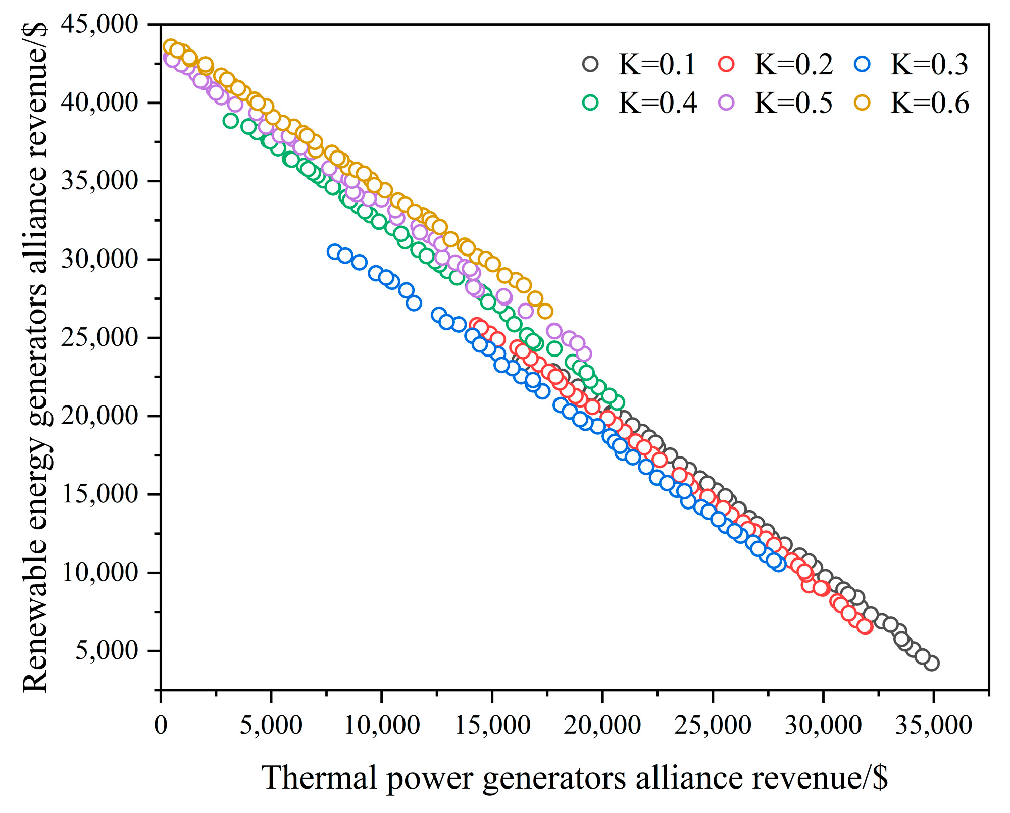 Processes 11 03008 g004
