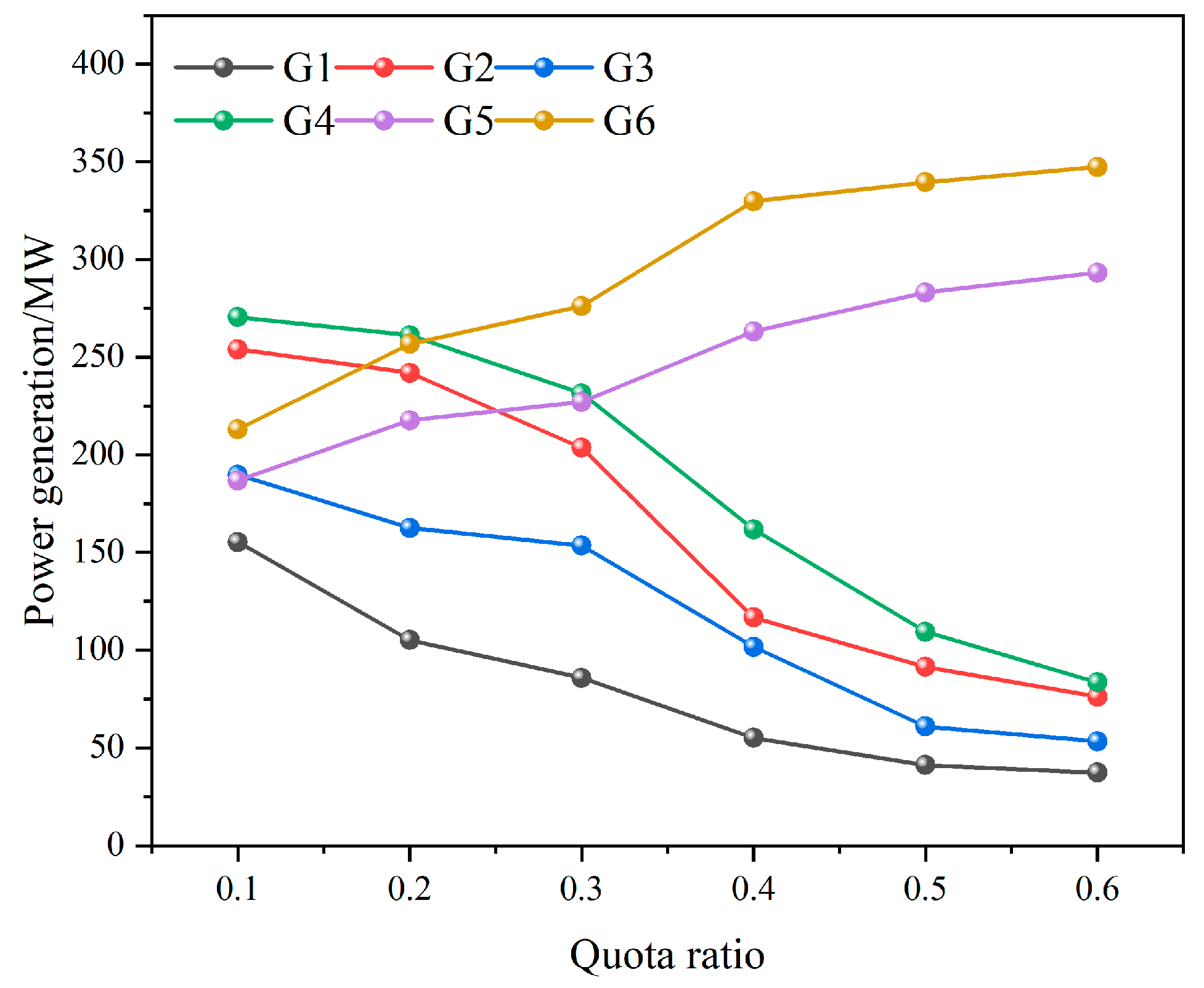 Processes 11 03008 g005