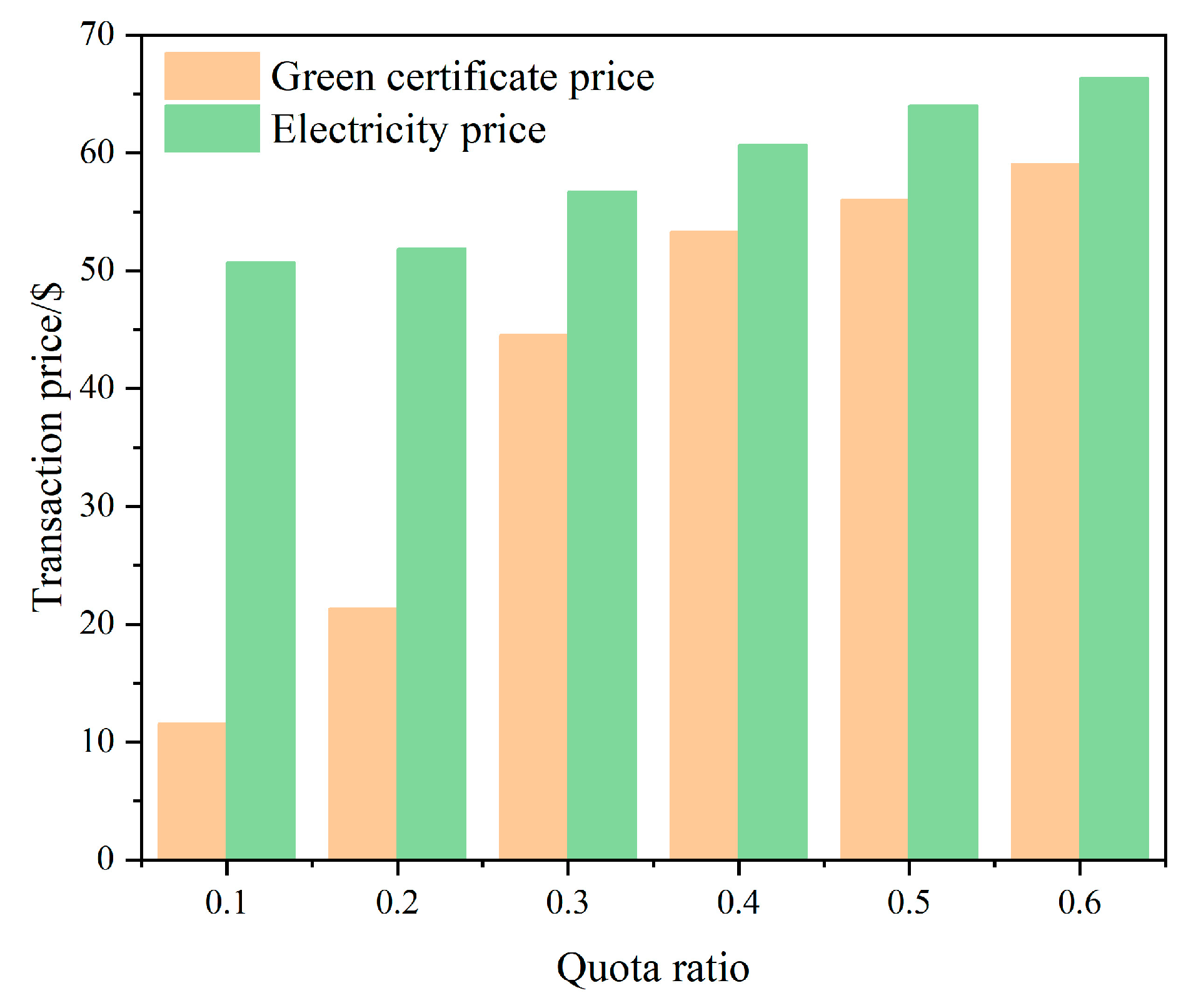 Processes 11 03008 g007