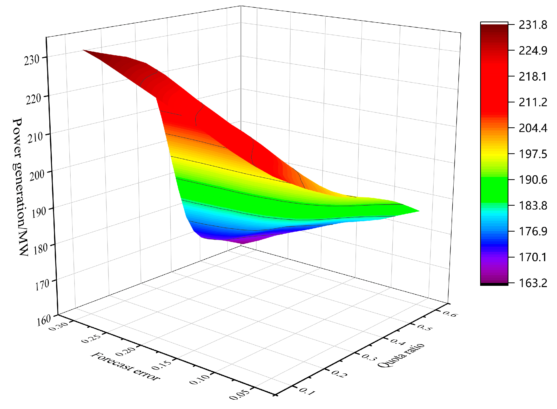 Processes 11 03008 g008