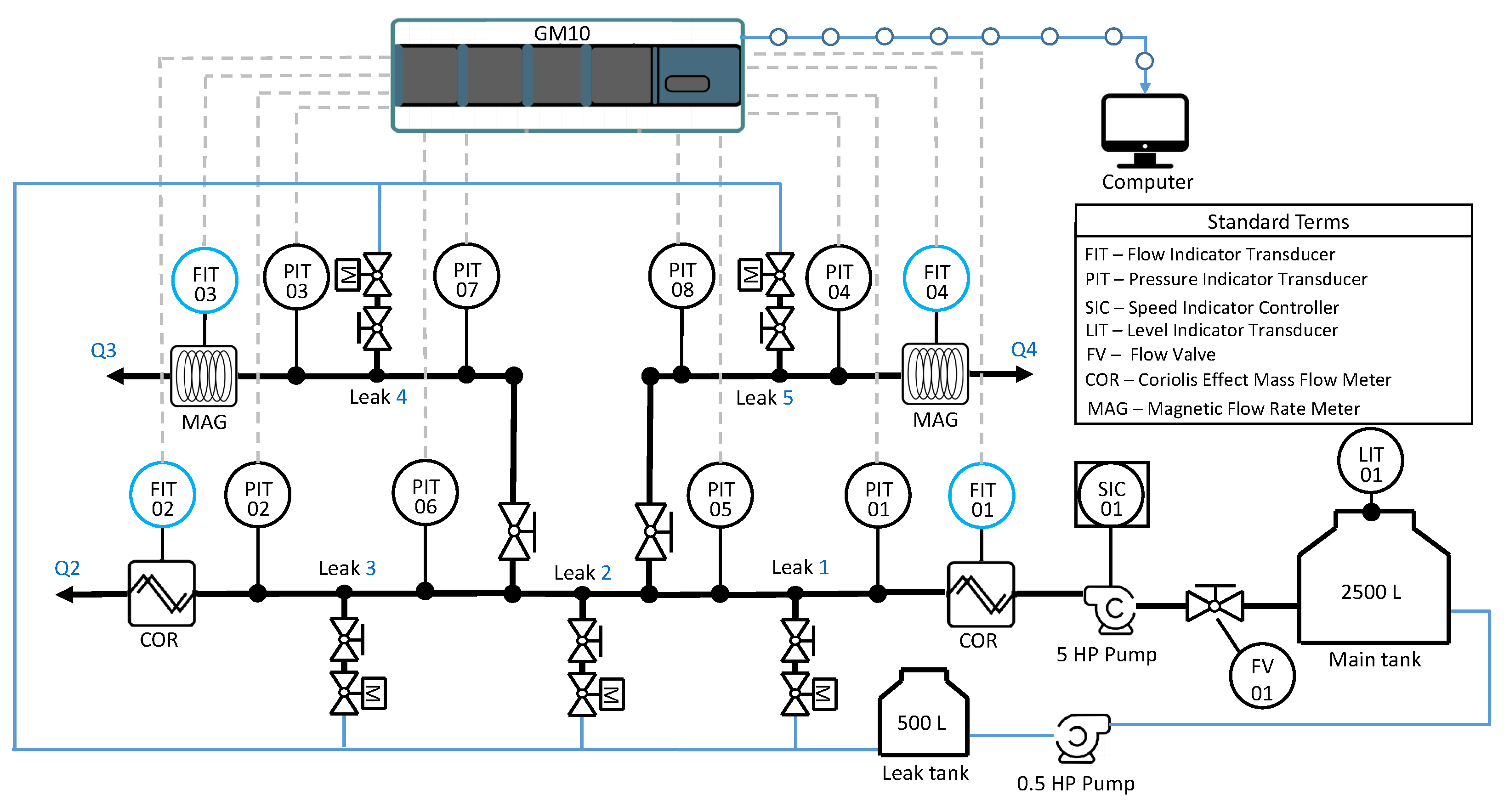 Processes 11 03009 g004