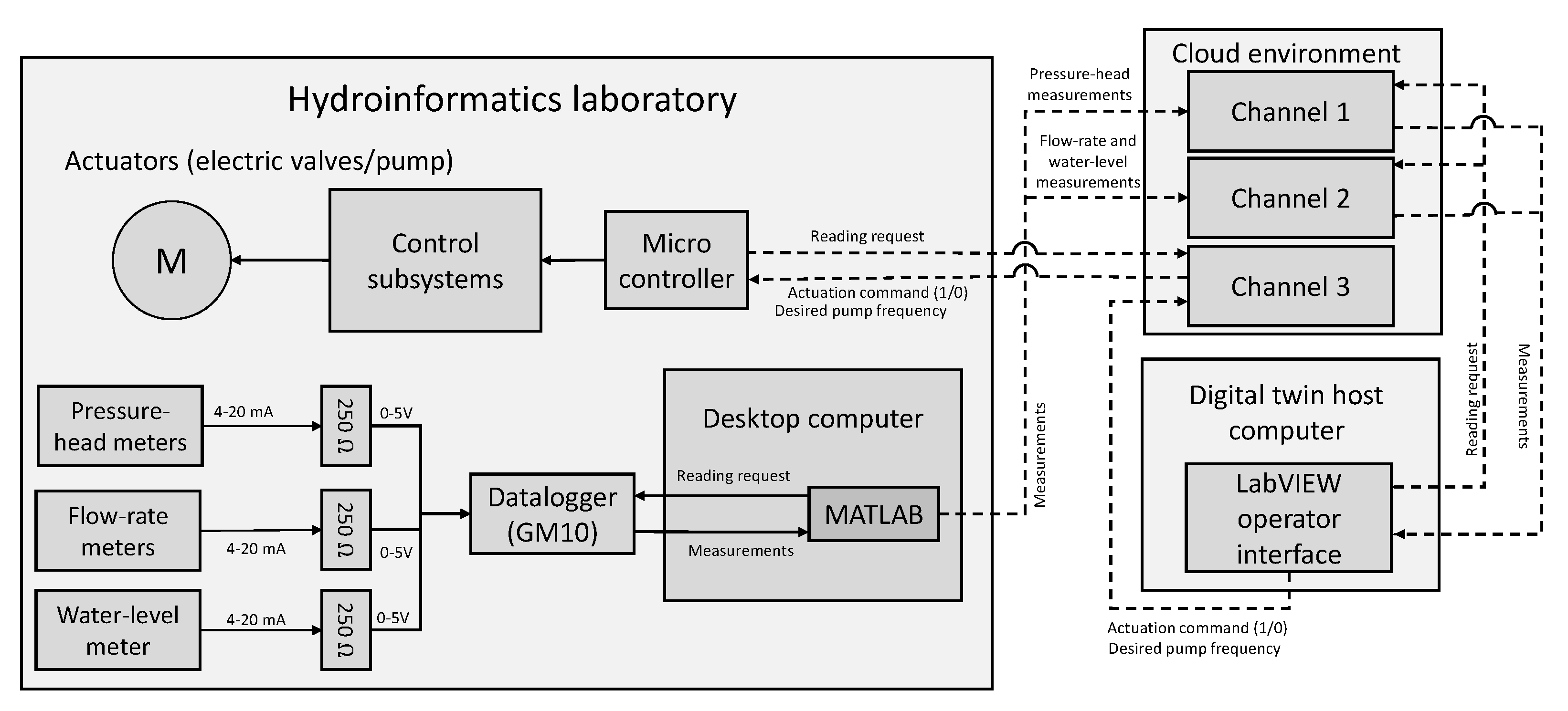 Processes 11 03009 g010