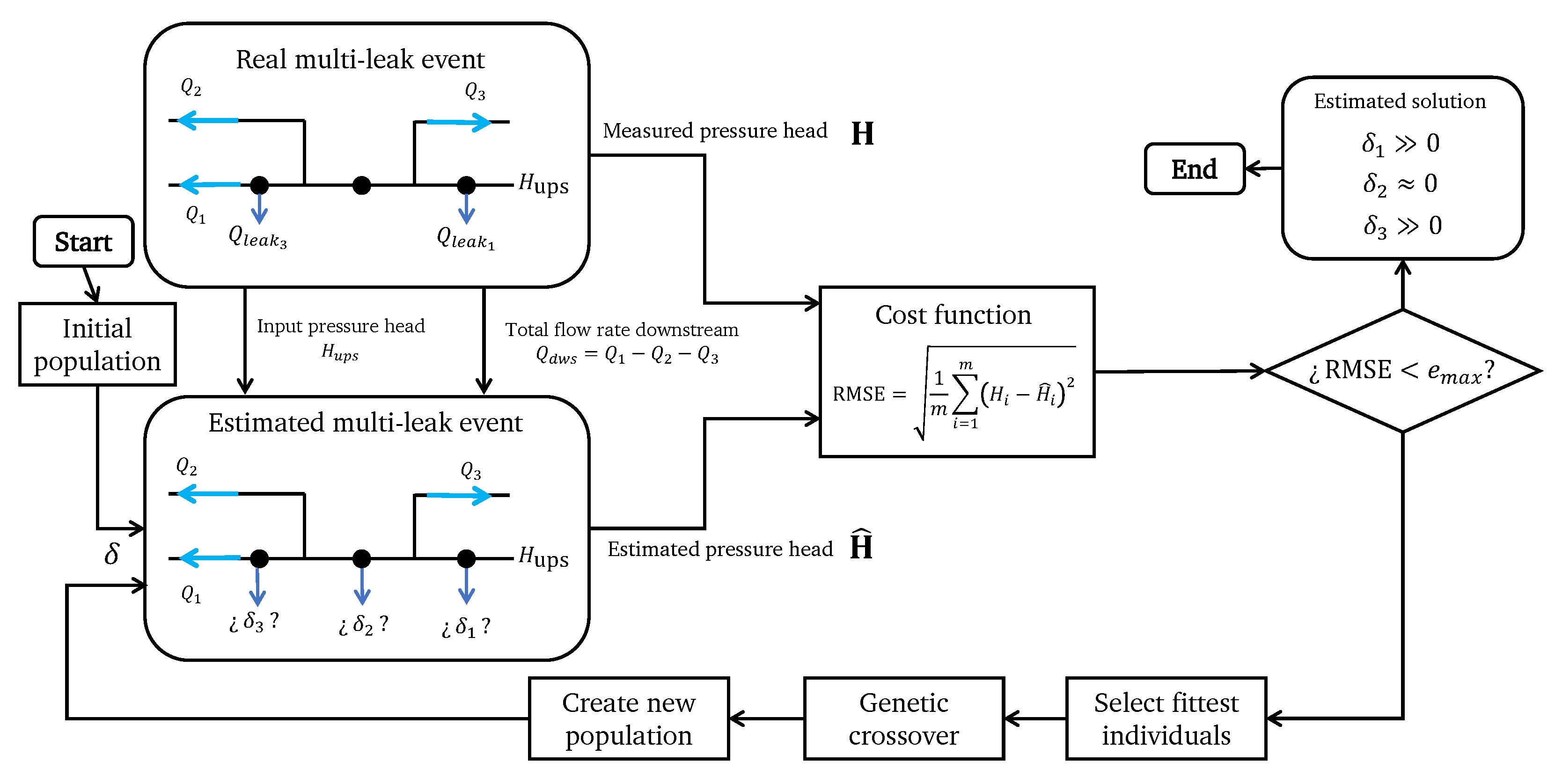Processes 11 03009 g011