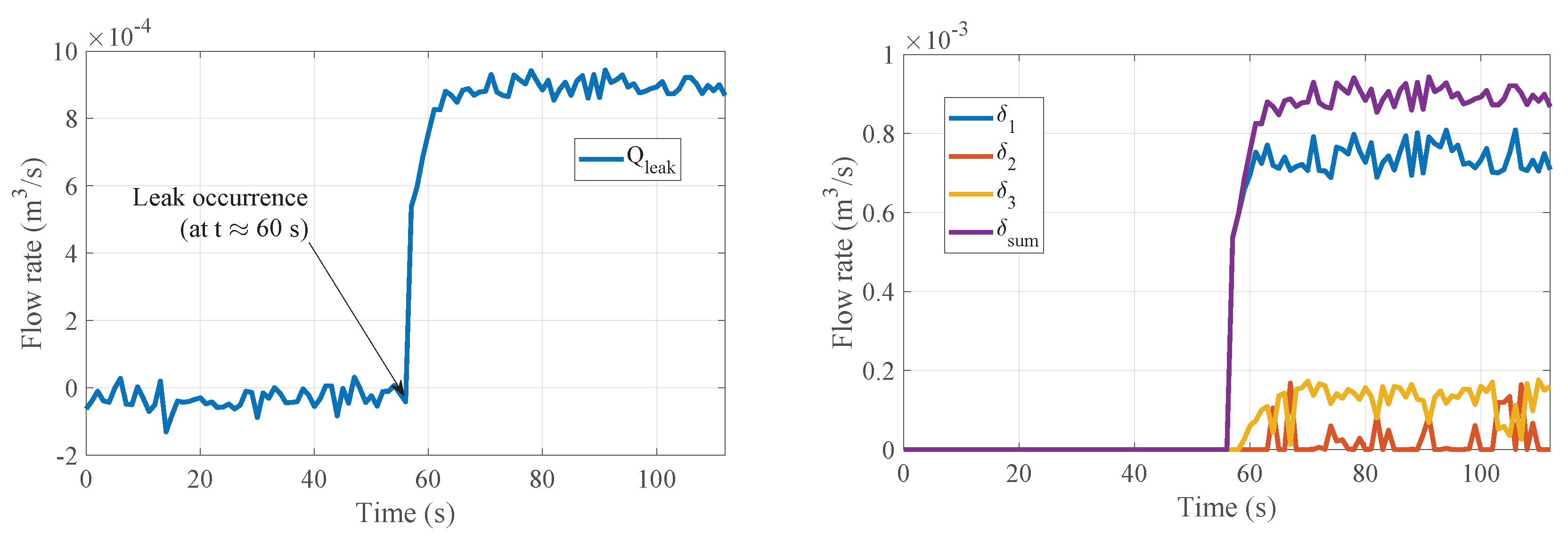 Processes 11 03009 g013
