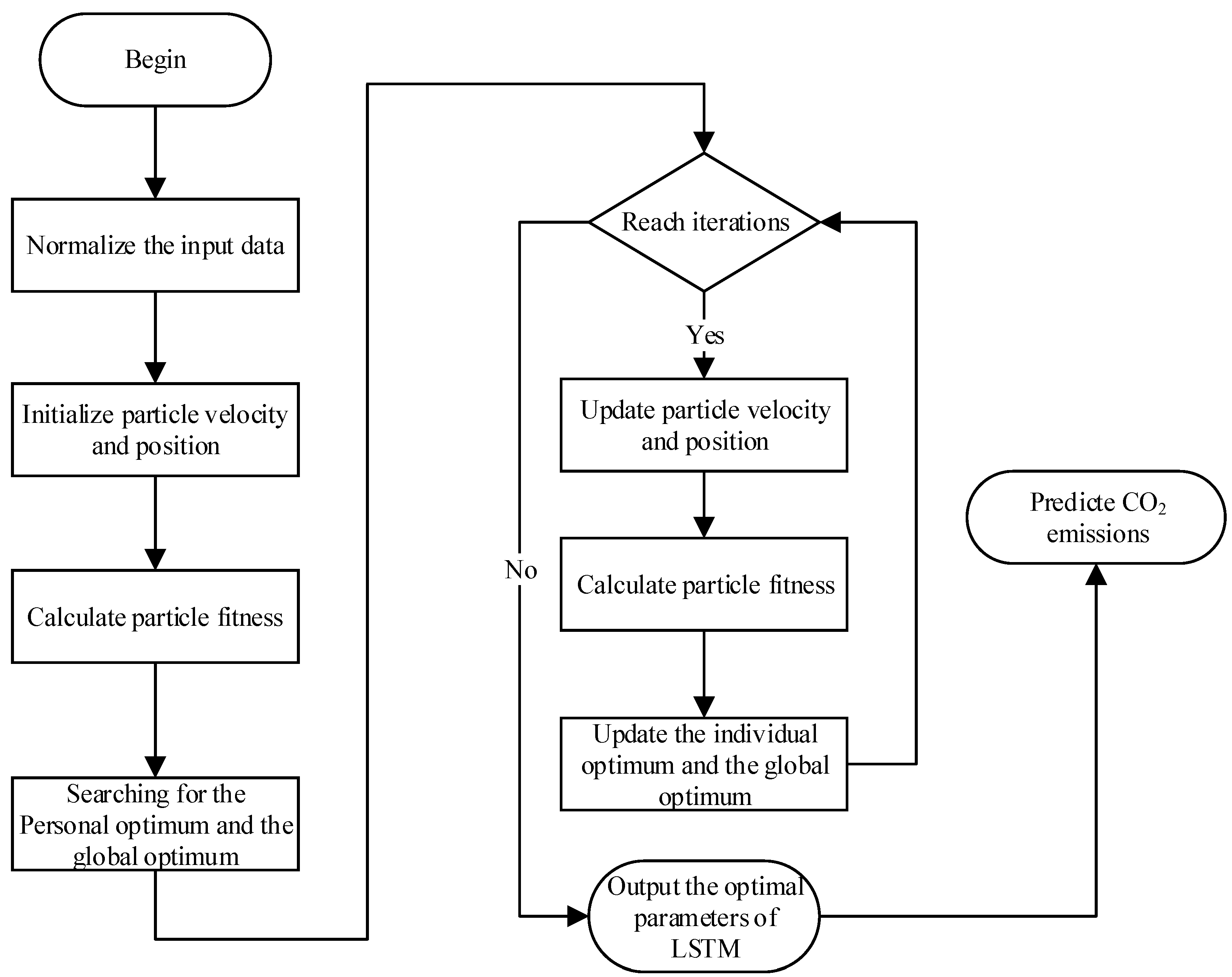 Processes 11 03011 g003