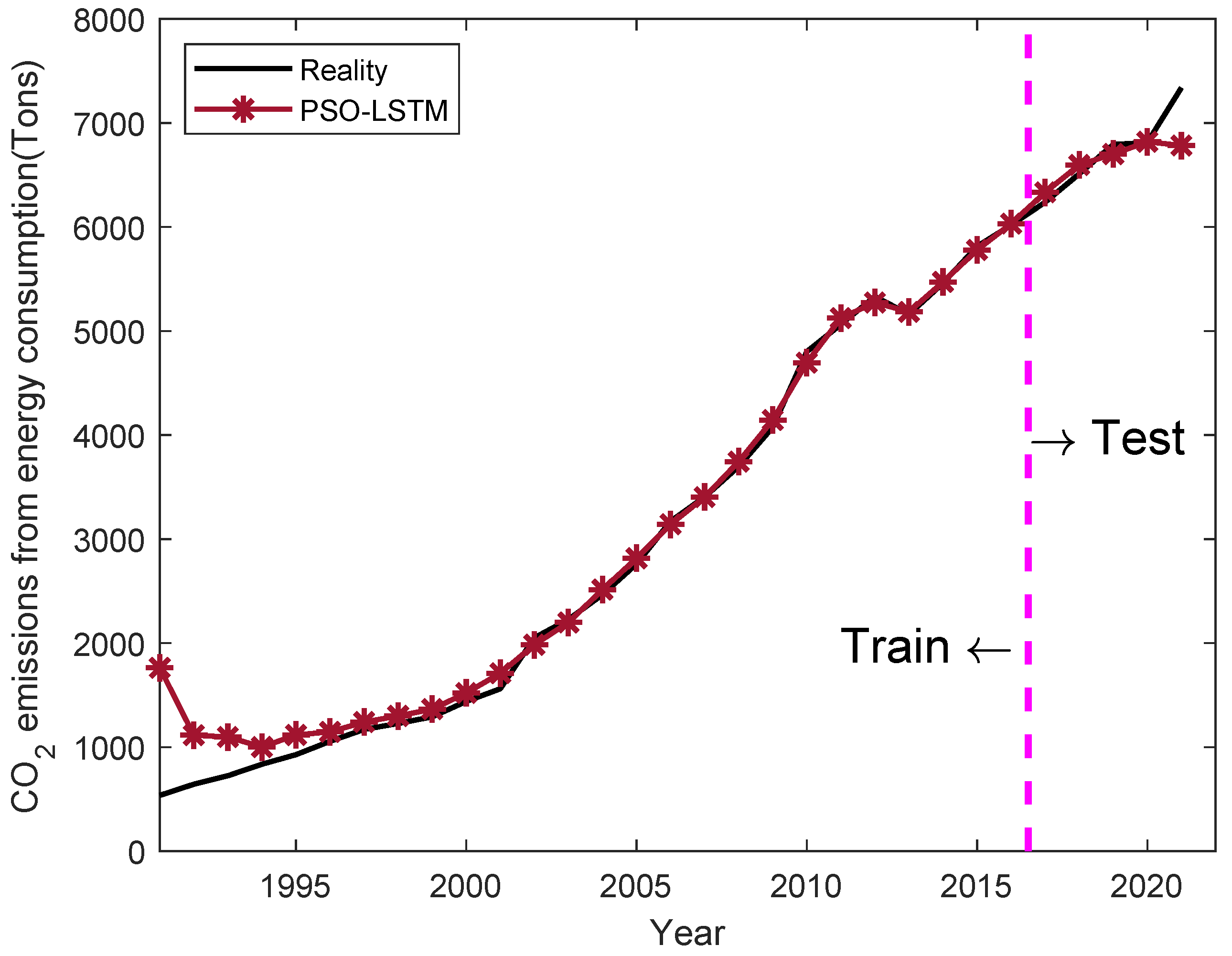 Processes 11 03011 g005