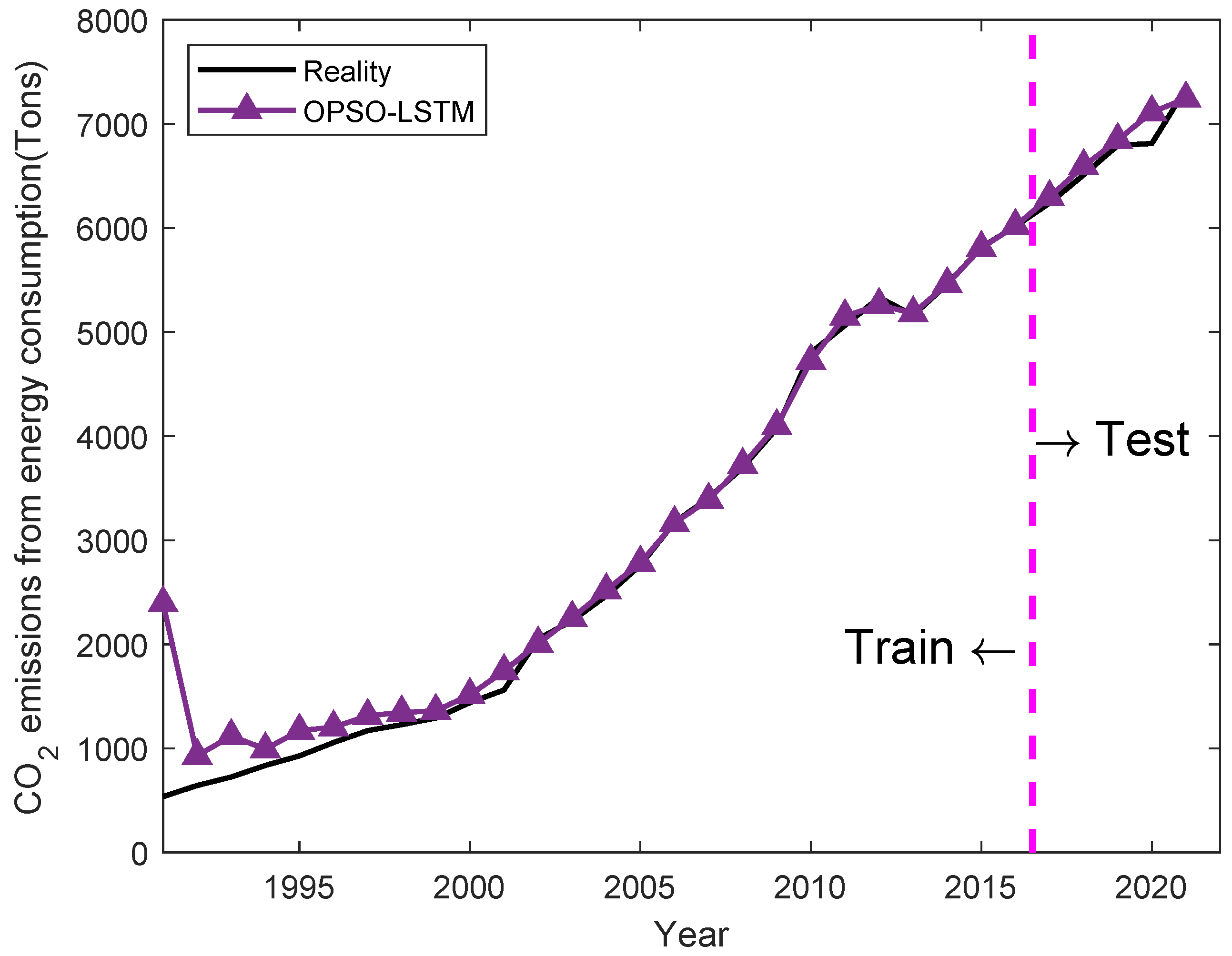 Processes 11 03011 g006