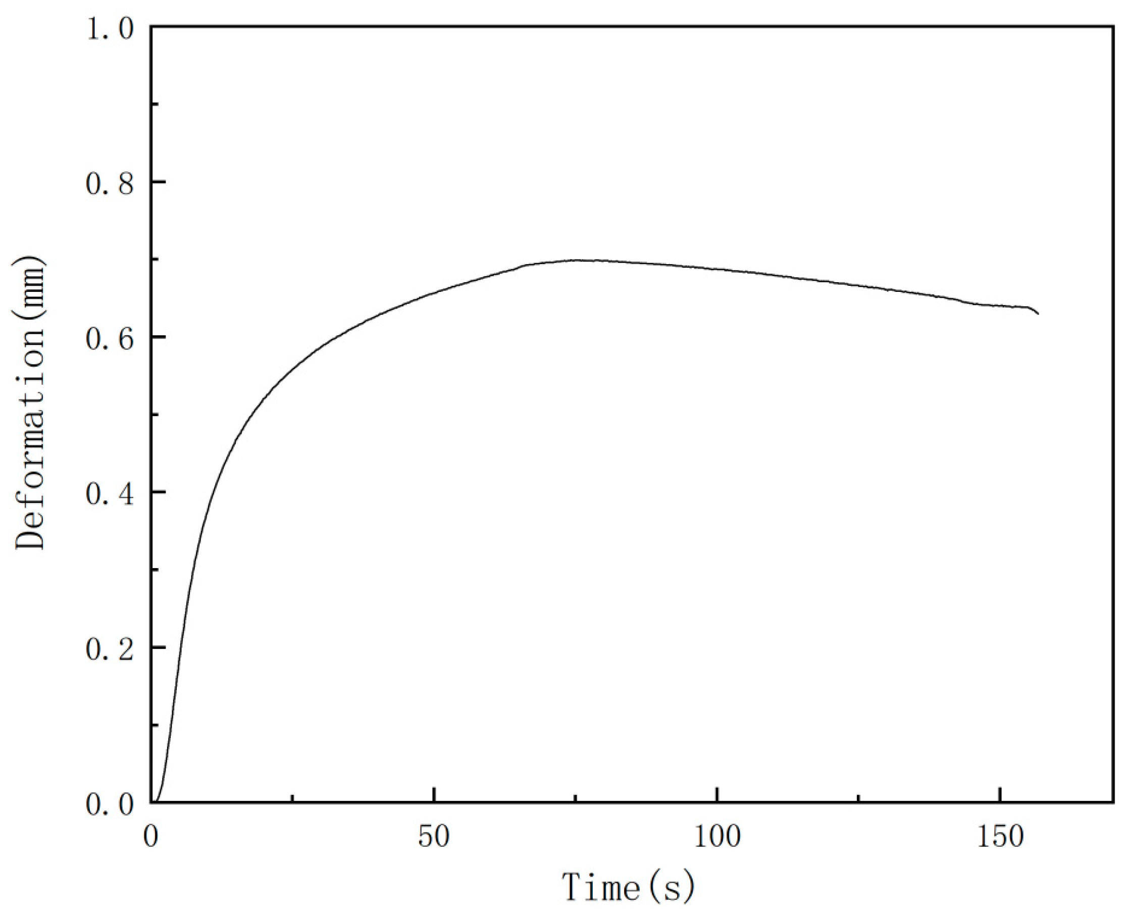 Processes 11 03015 g008 Processes 11 03015 g008