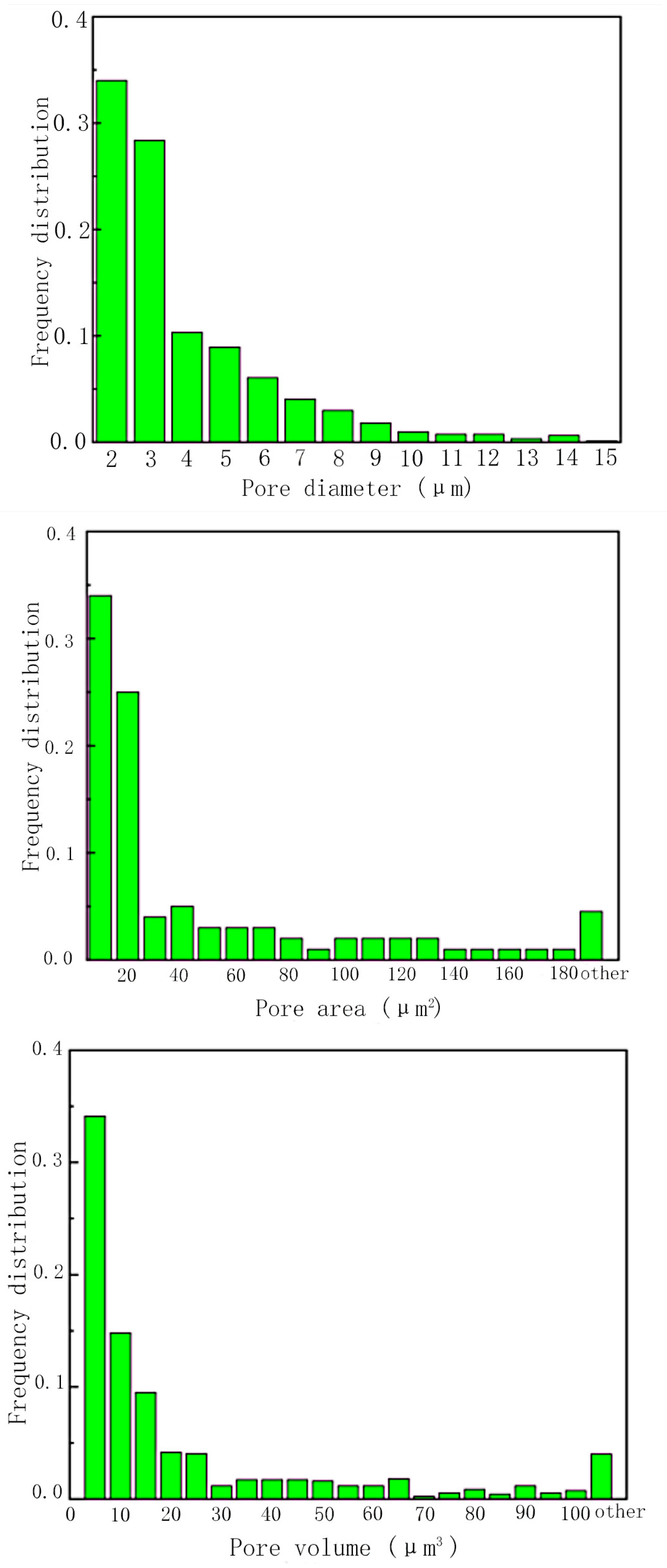 Processes 11 03015 g011 Processes 11 03015 g011
