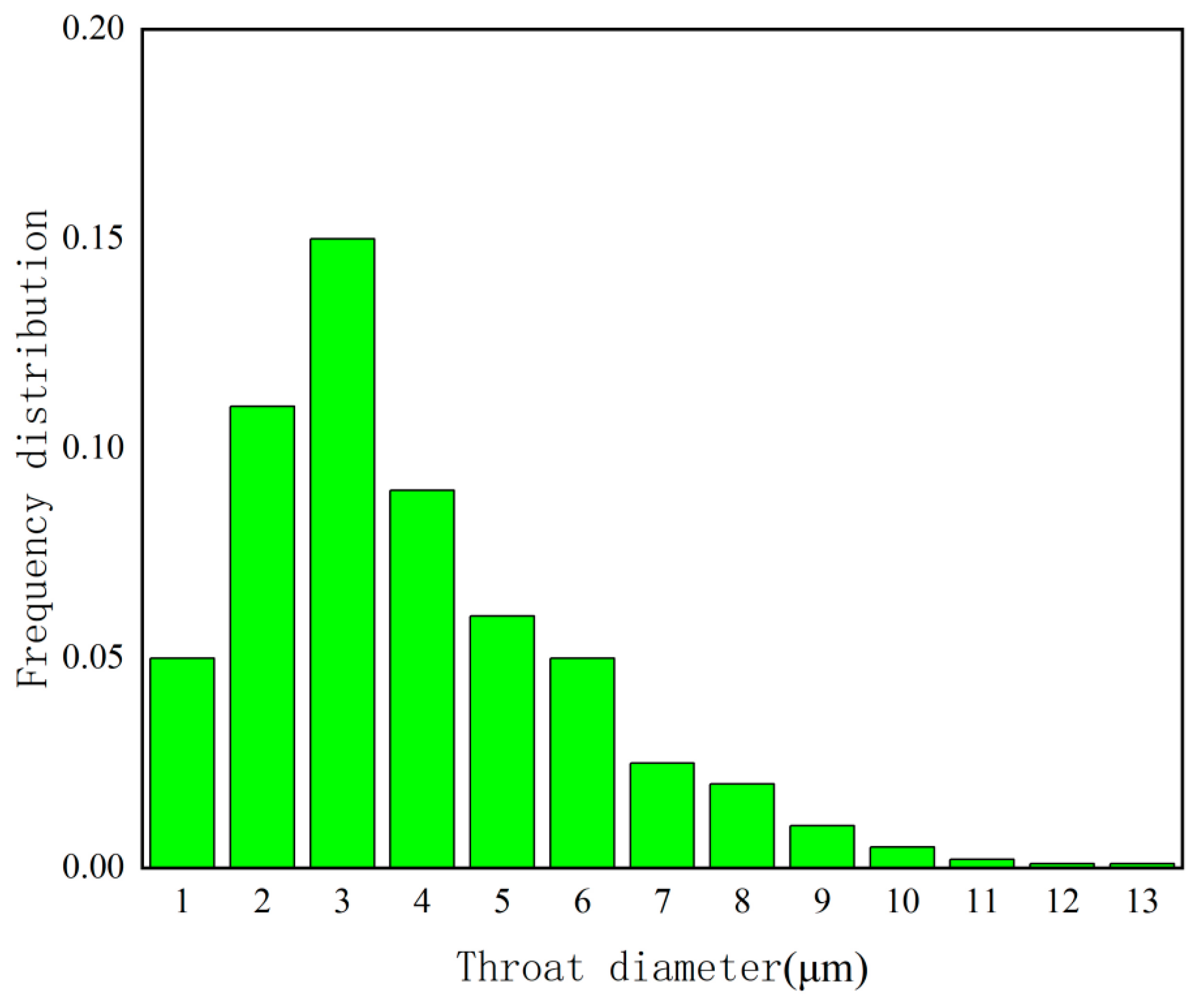 Processes 11 03015 g012a Processes 11 03015 g012a