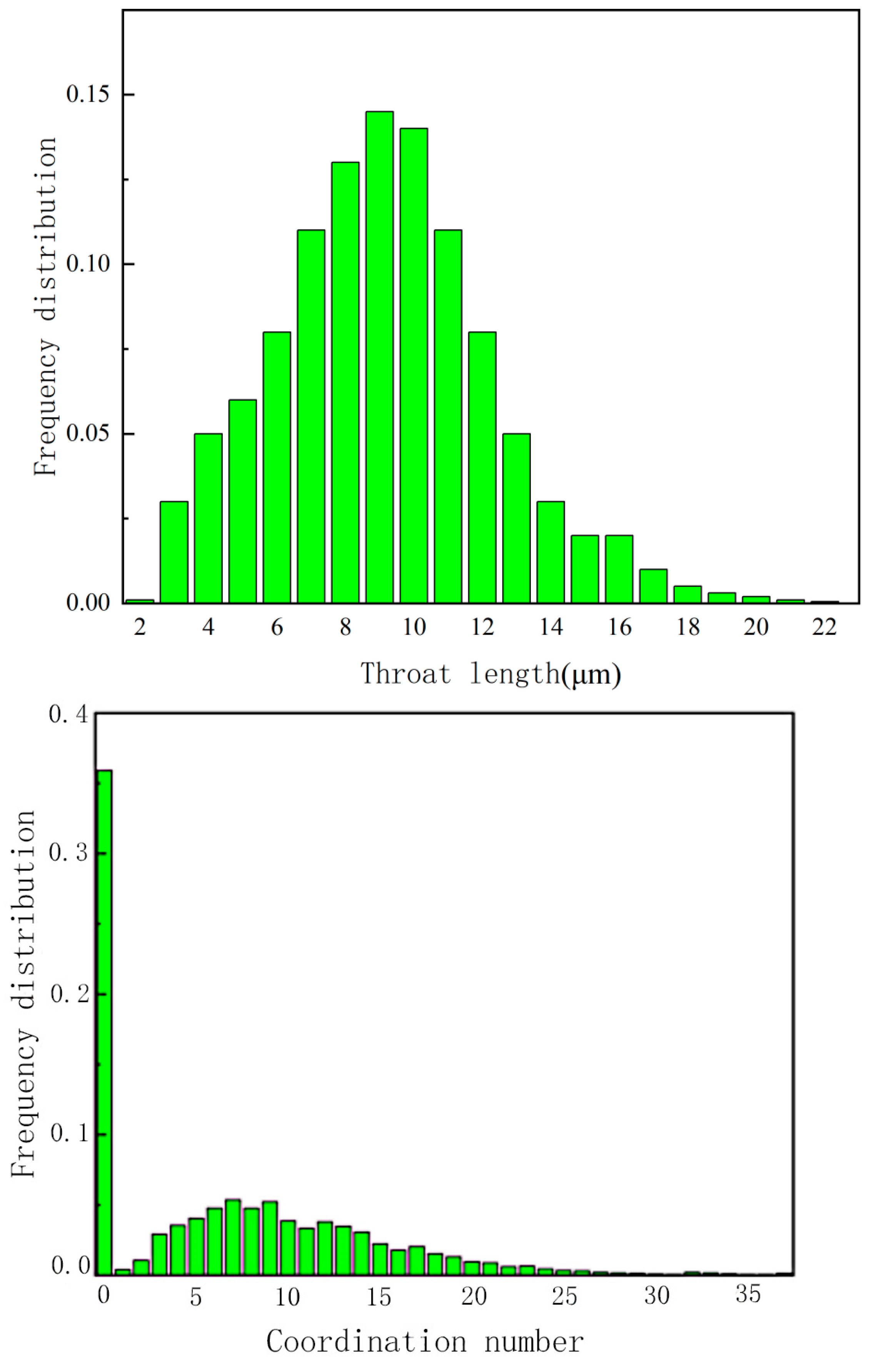 Processes 11 03015 g012b Processes 11 03015 g012b