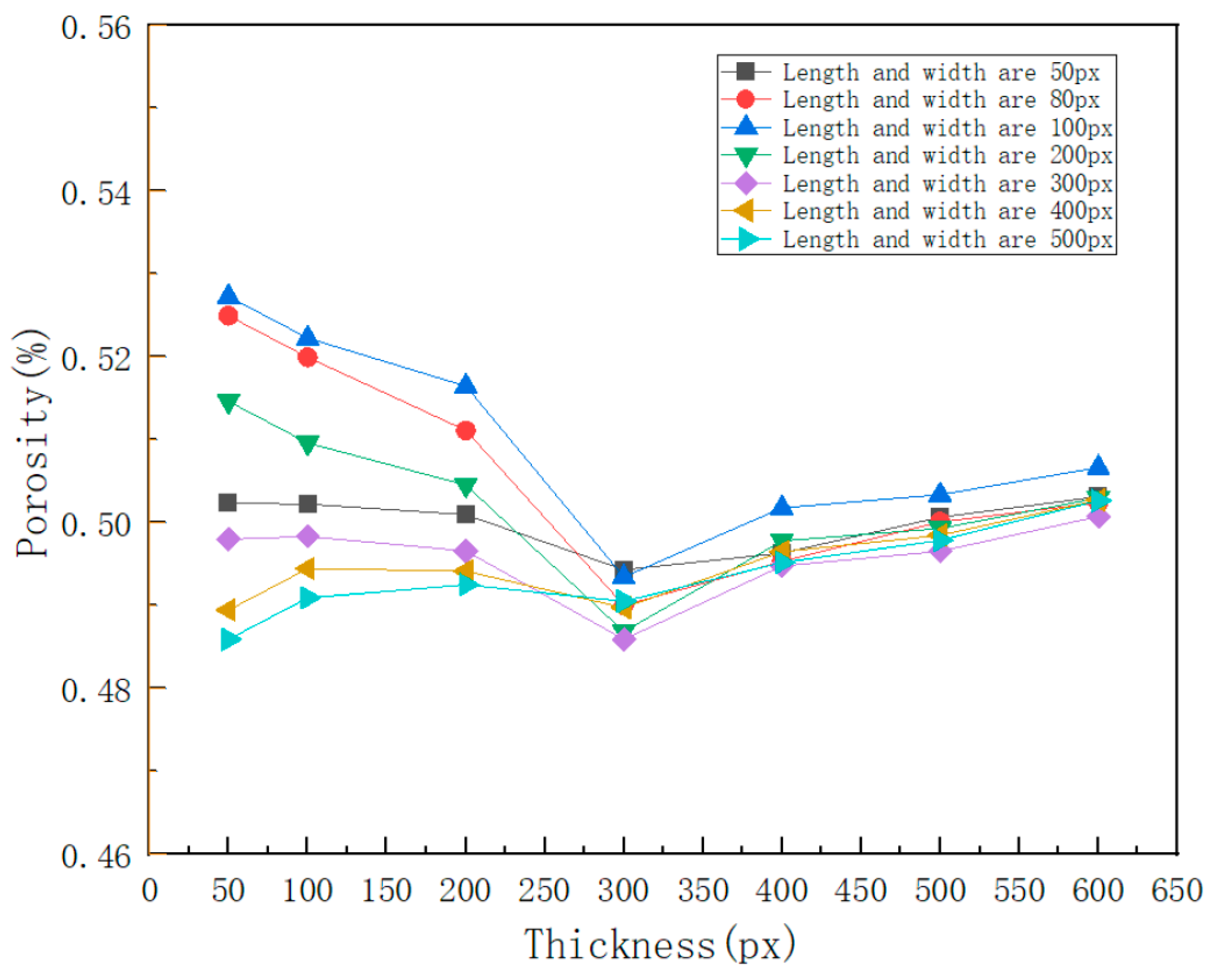 Processes 11 03015 g015 Processes 11 03015 g015