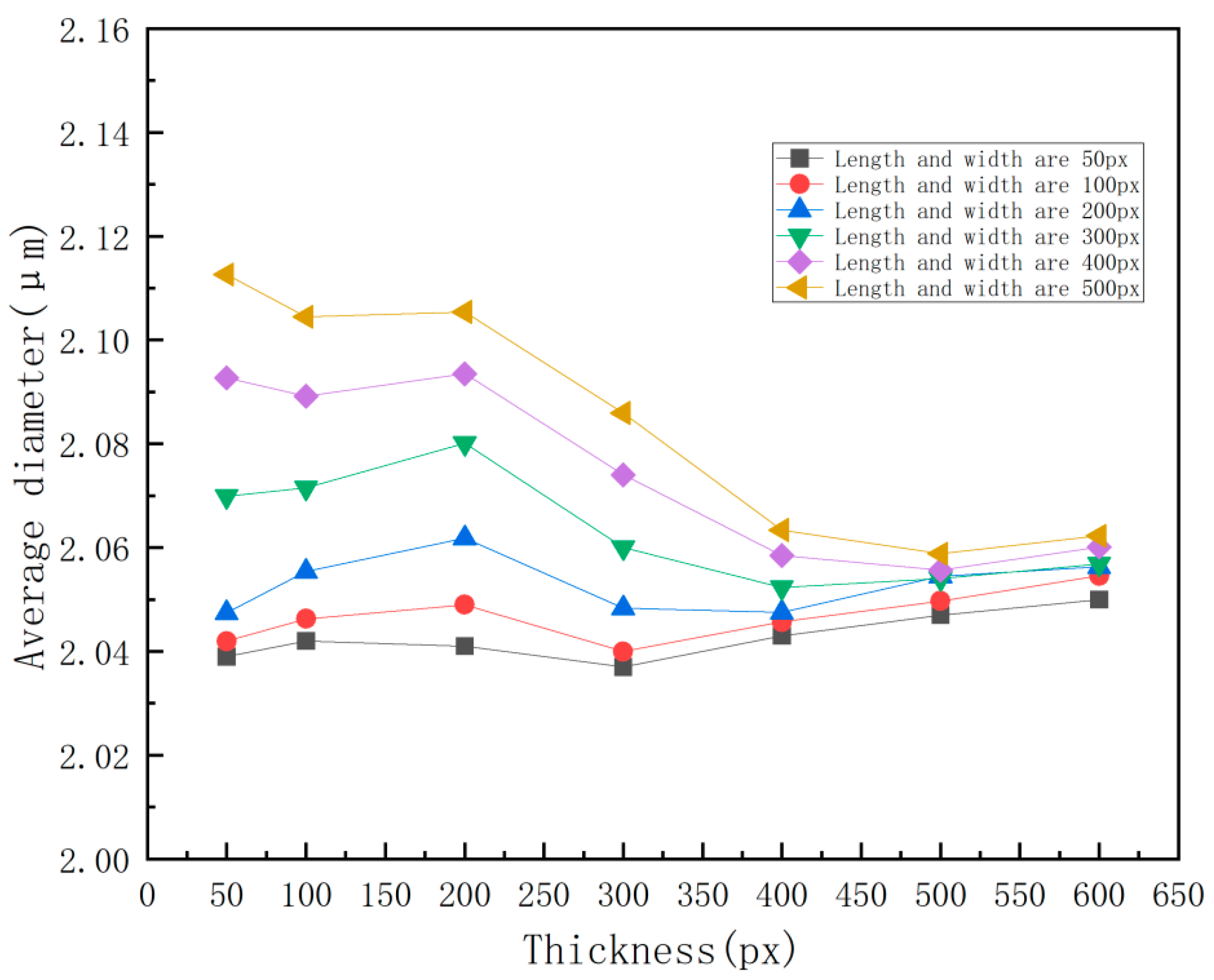 Processes 11 03015 g016 Processes 11 03015 g016