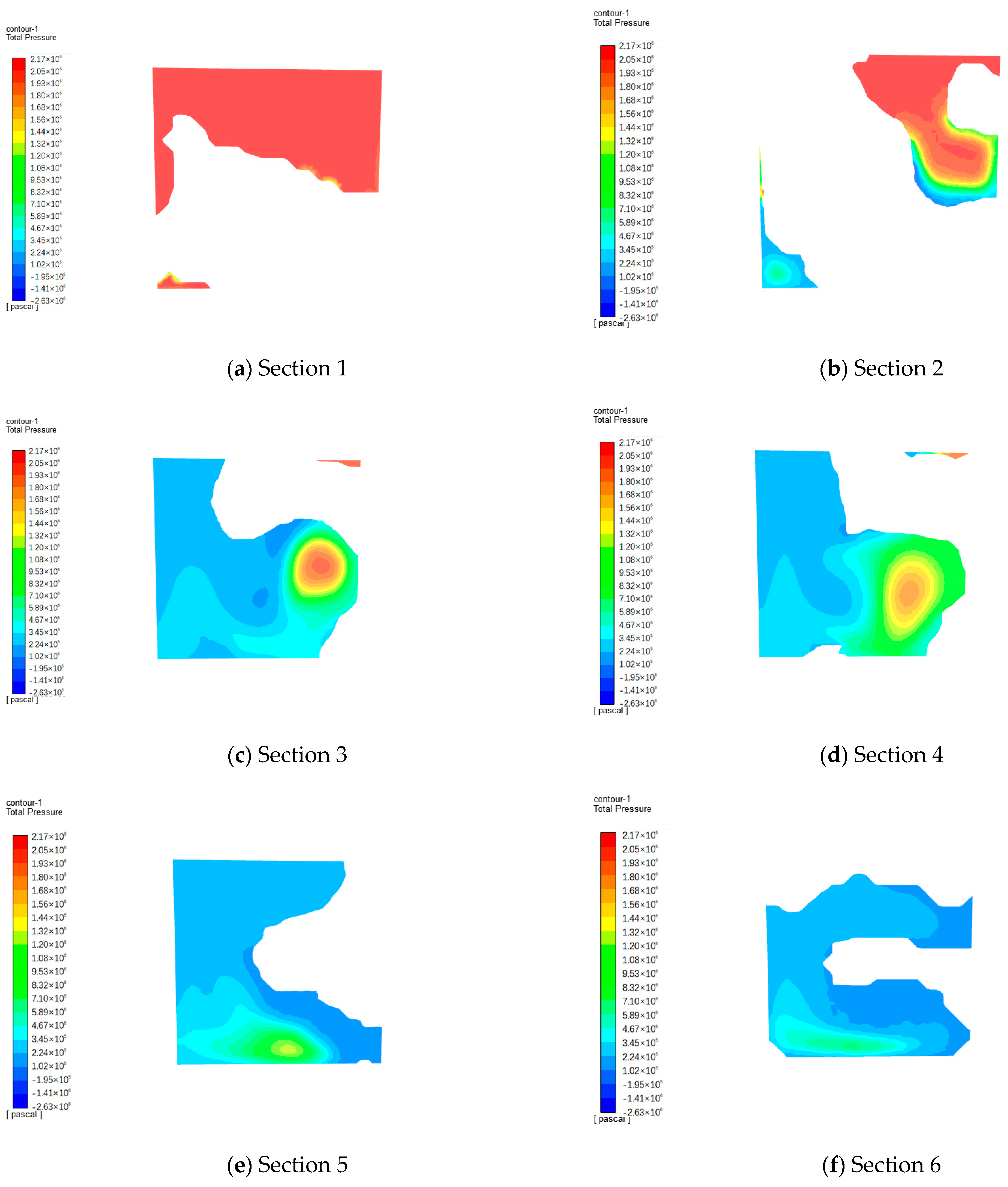 Processes 11 03015 g019 Processes 11 03015 g019