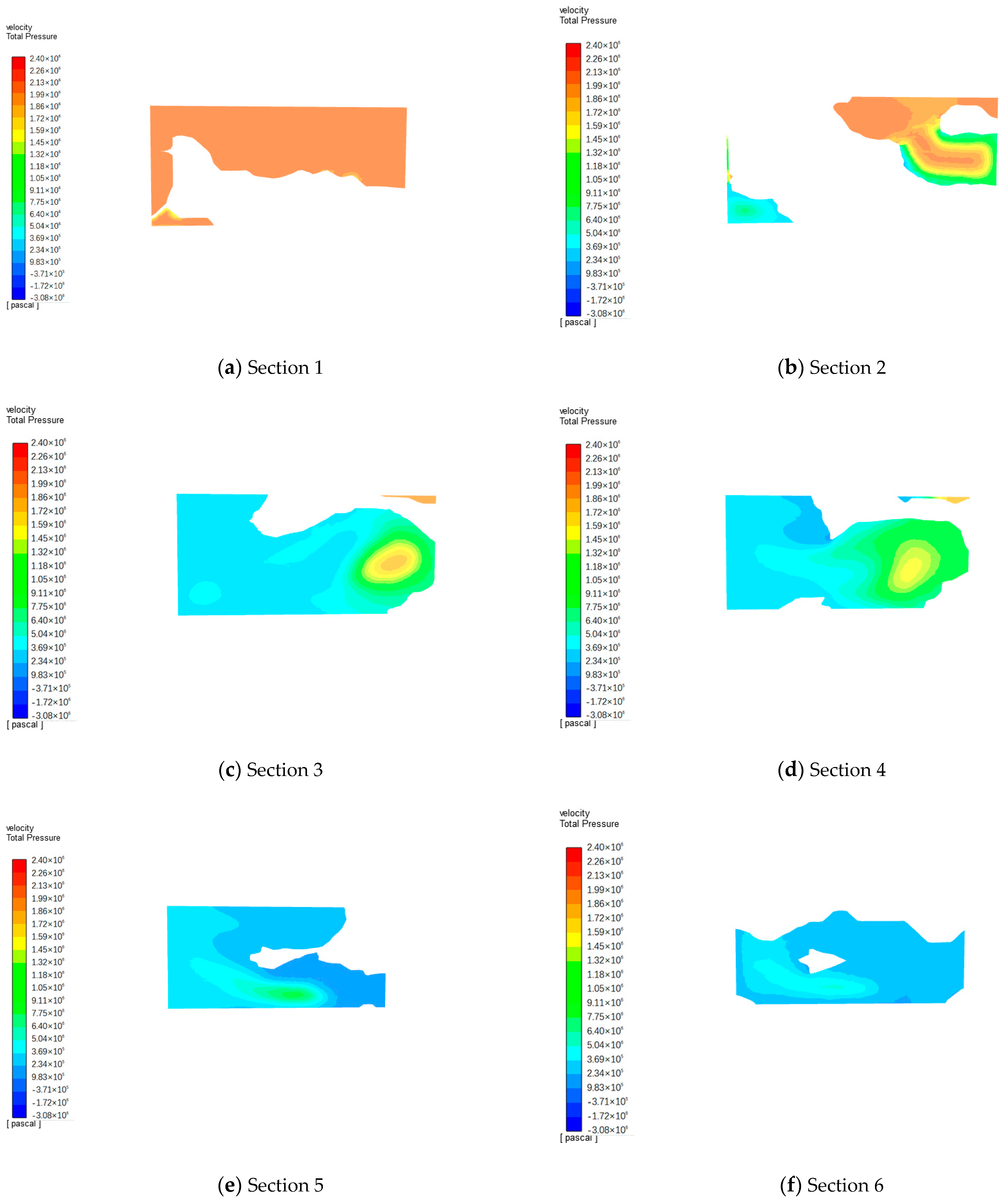 Processes 11 03015 g020 Processes 11 03015 g020