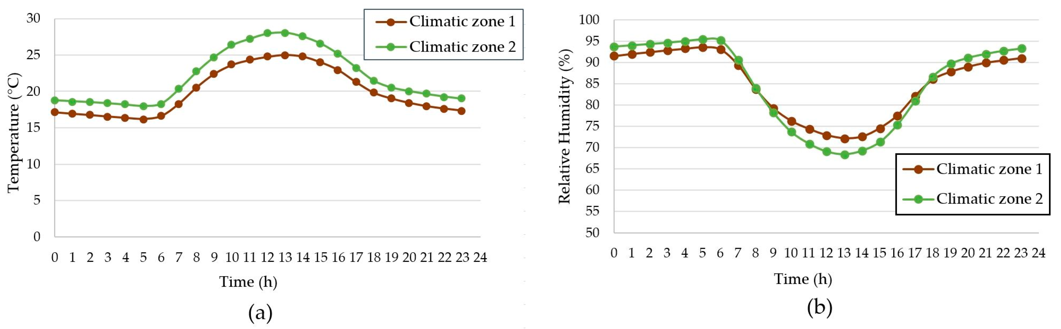 Processes 11 03016 g004