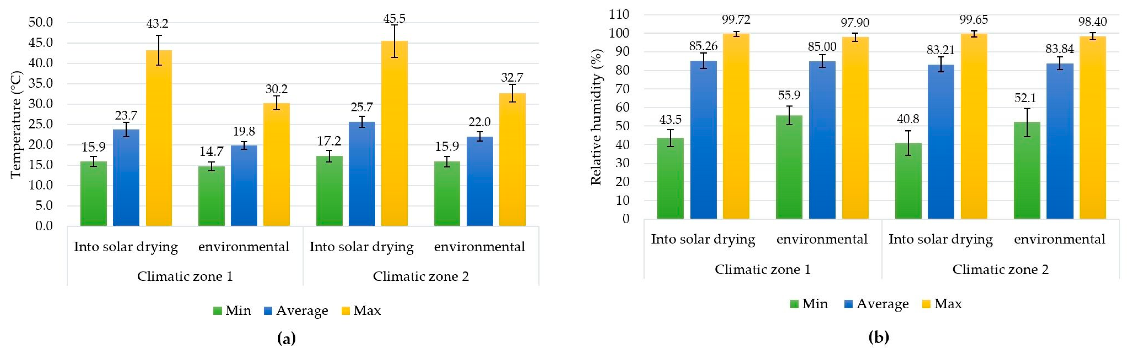 Processes 11 03016 g005