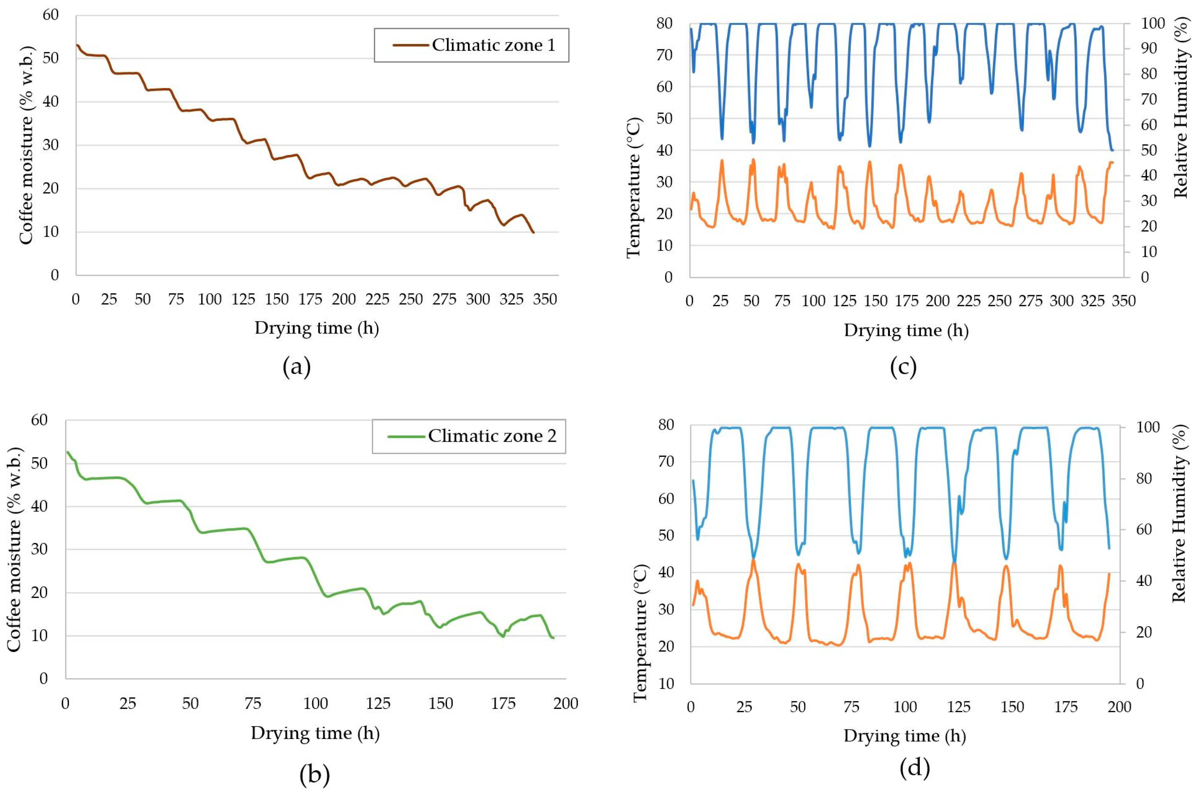 Processes 11 03016 g006