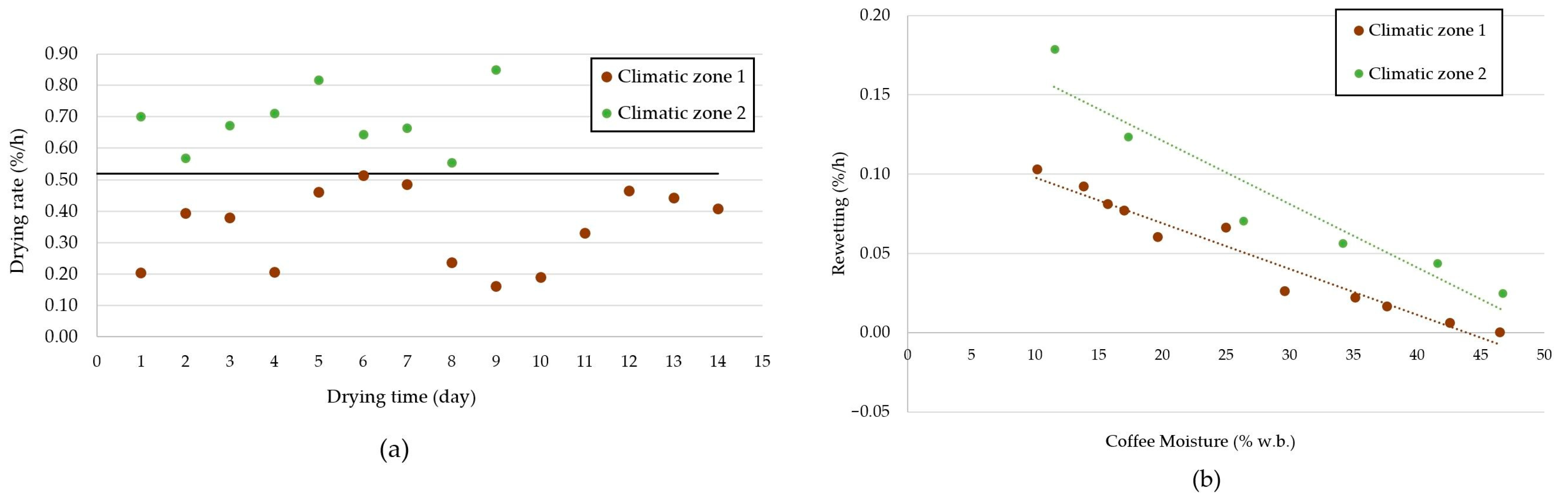 Processes 11 03016 g007