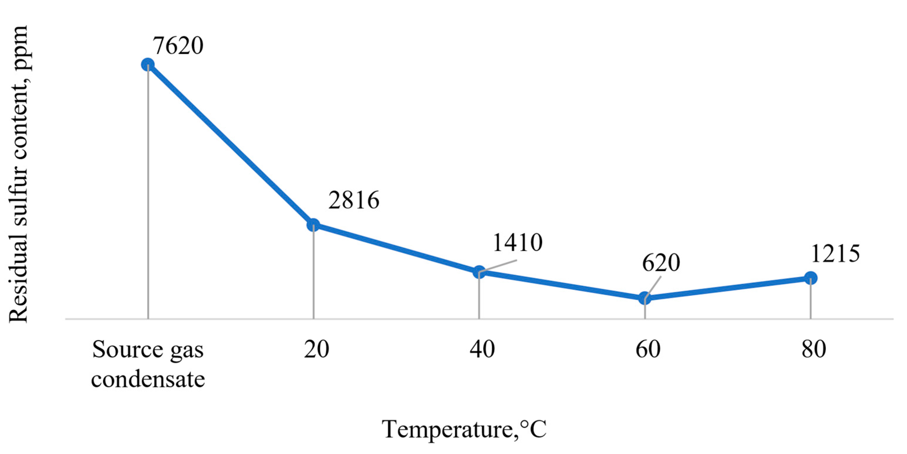 Processes 11 03017 g002 Processes 11 03017 g002