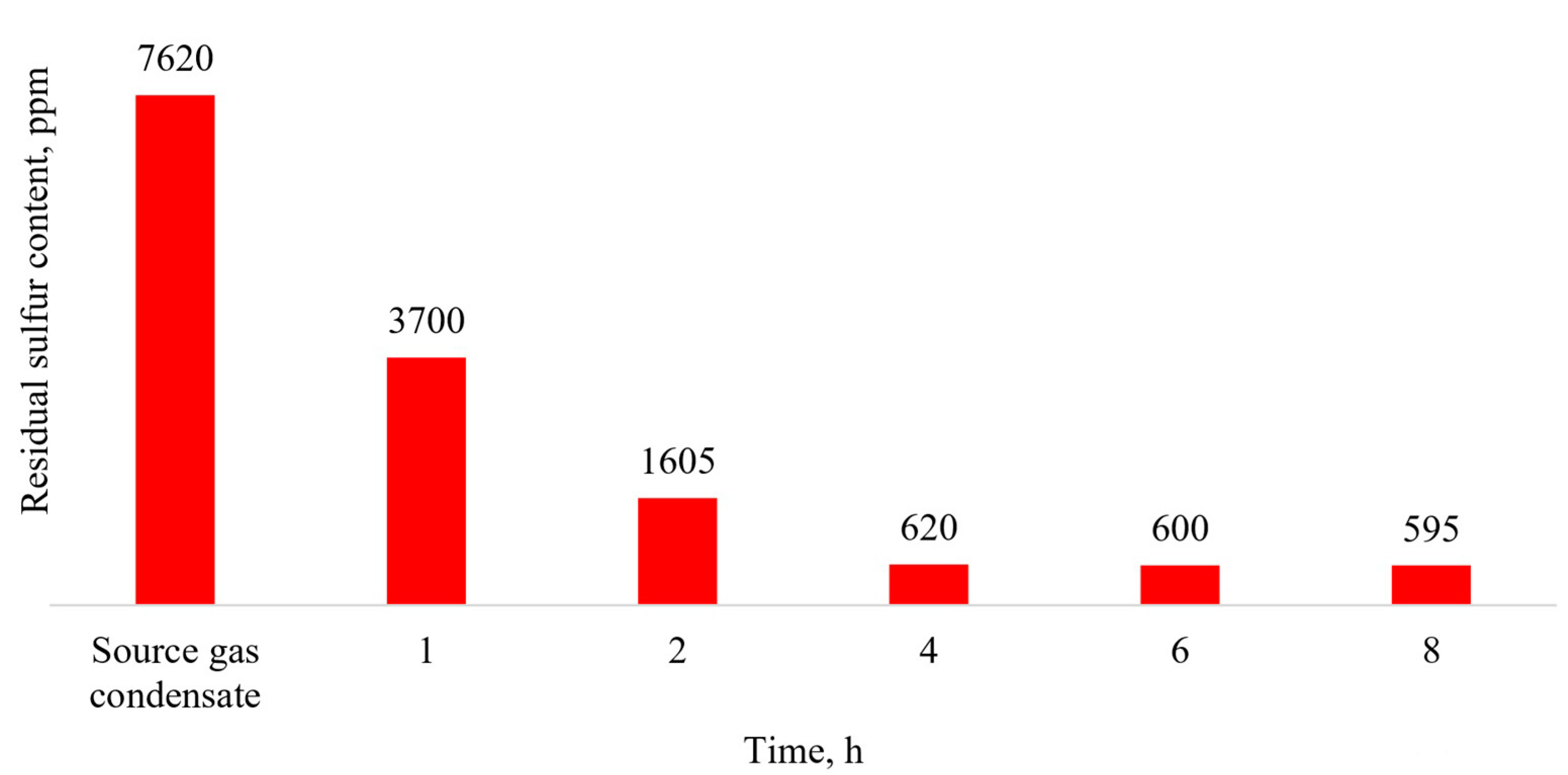 Processes 11 03017 g003 Processes 11 03017 g003
