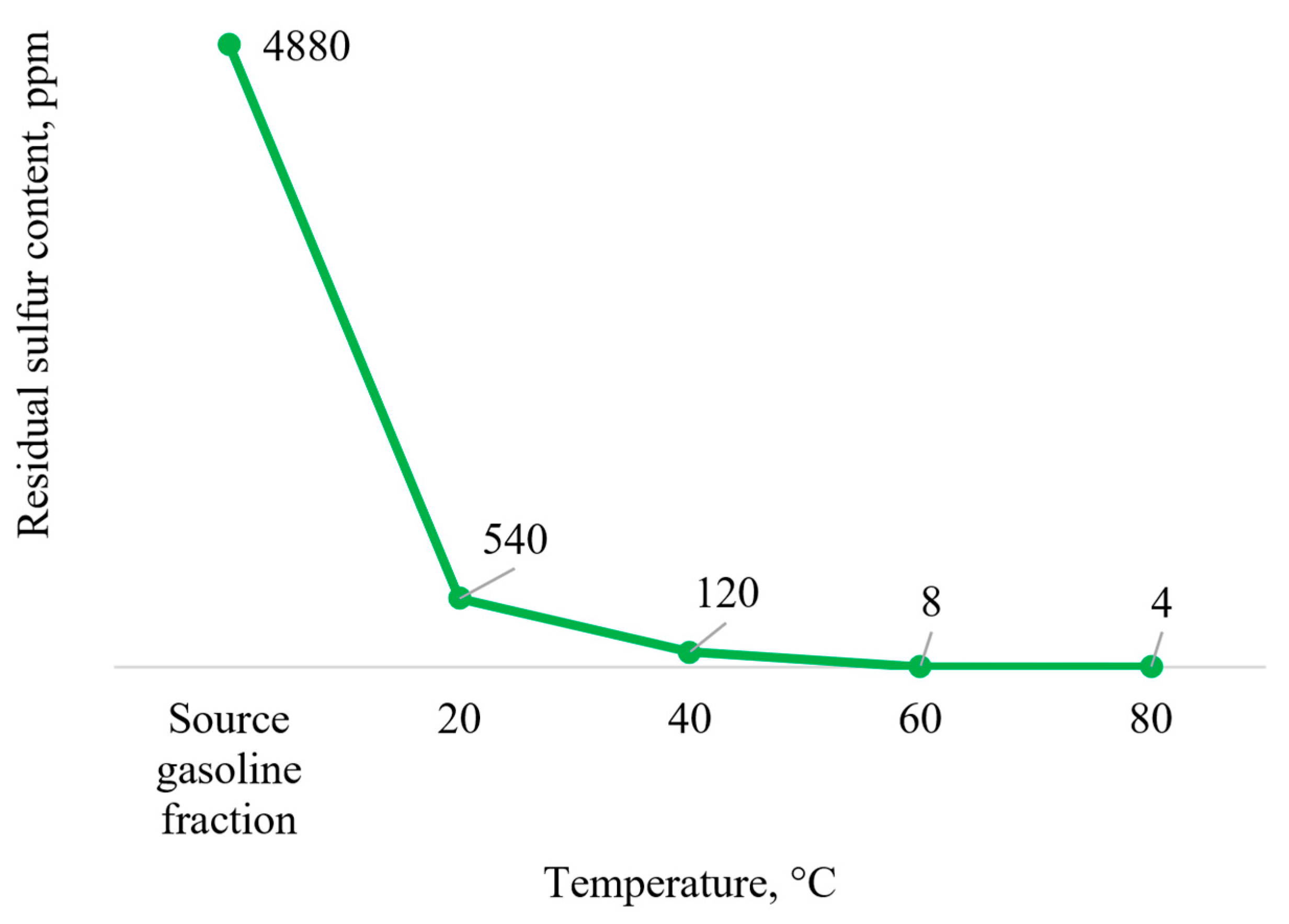 Processes 11 03017 g004 Processes 11 03017 g004