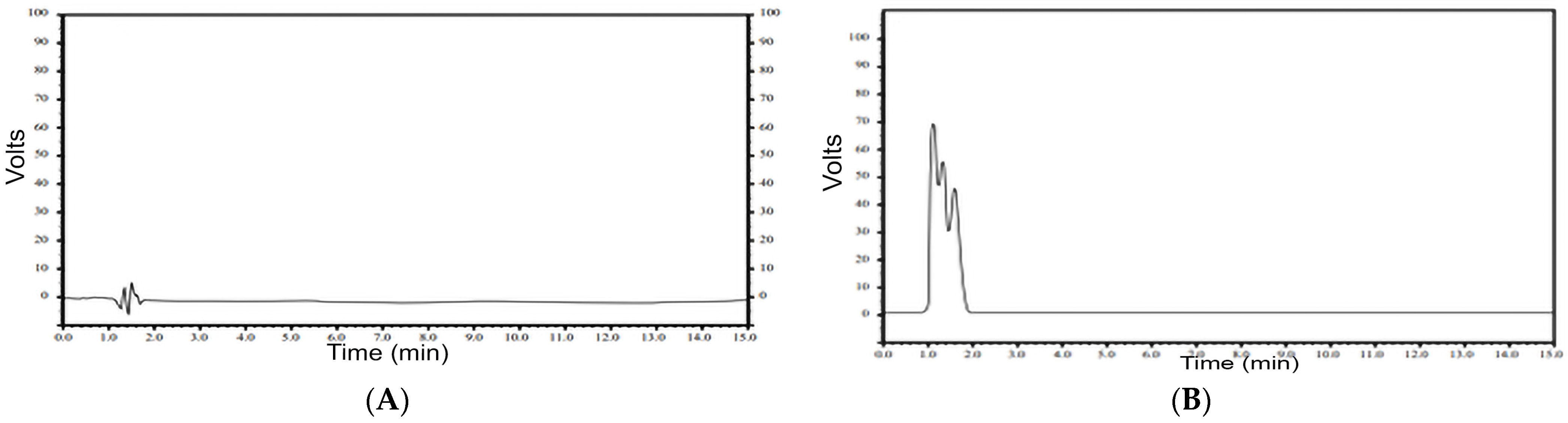 Processes 11 03019 g002