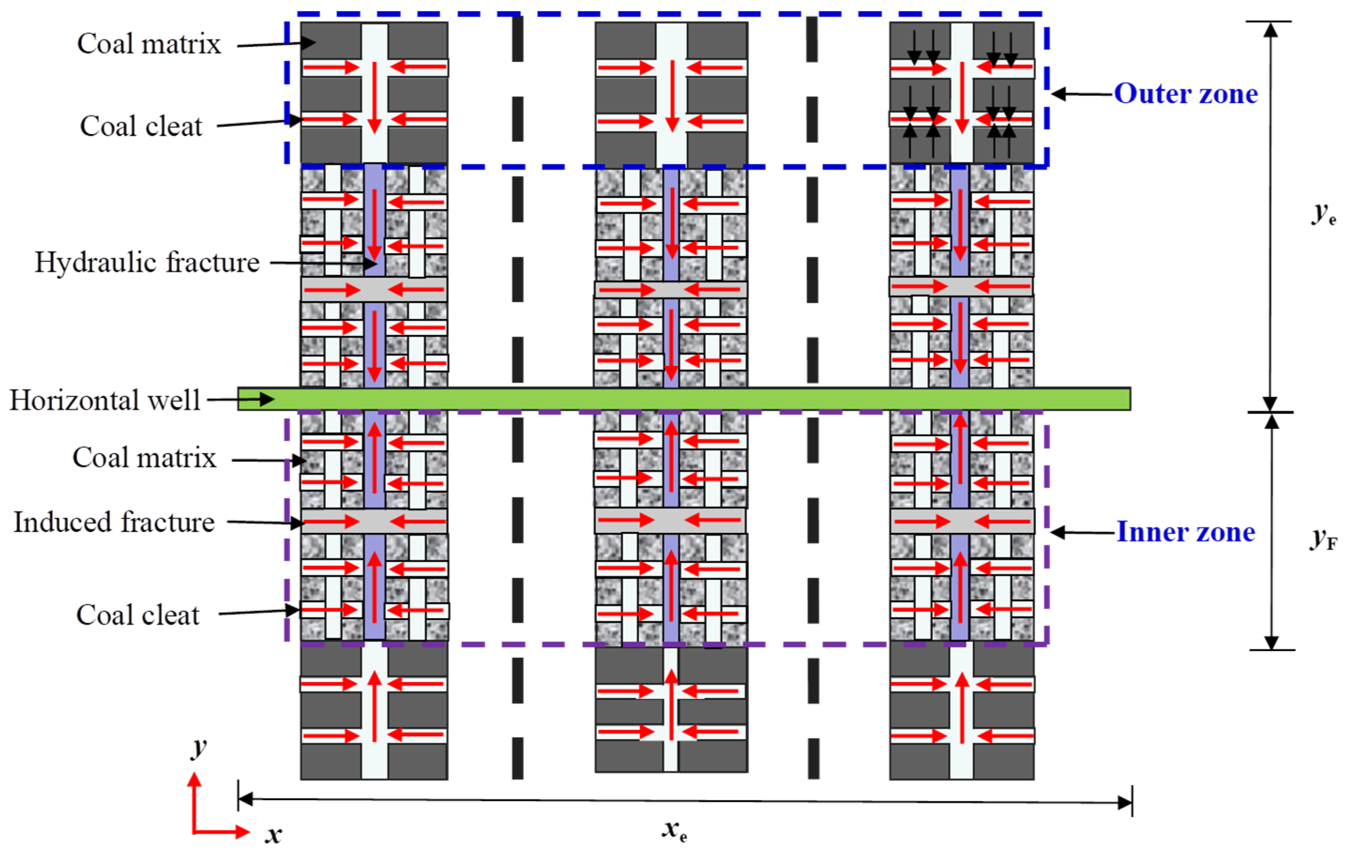 Processes 11 03022 g001