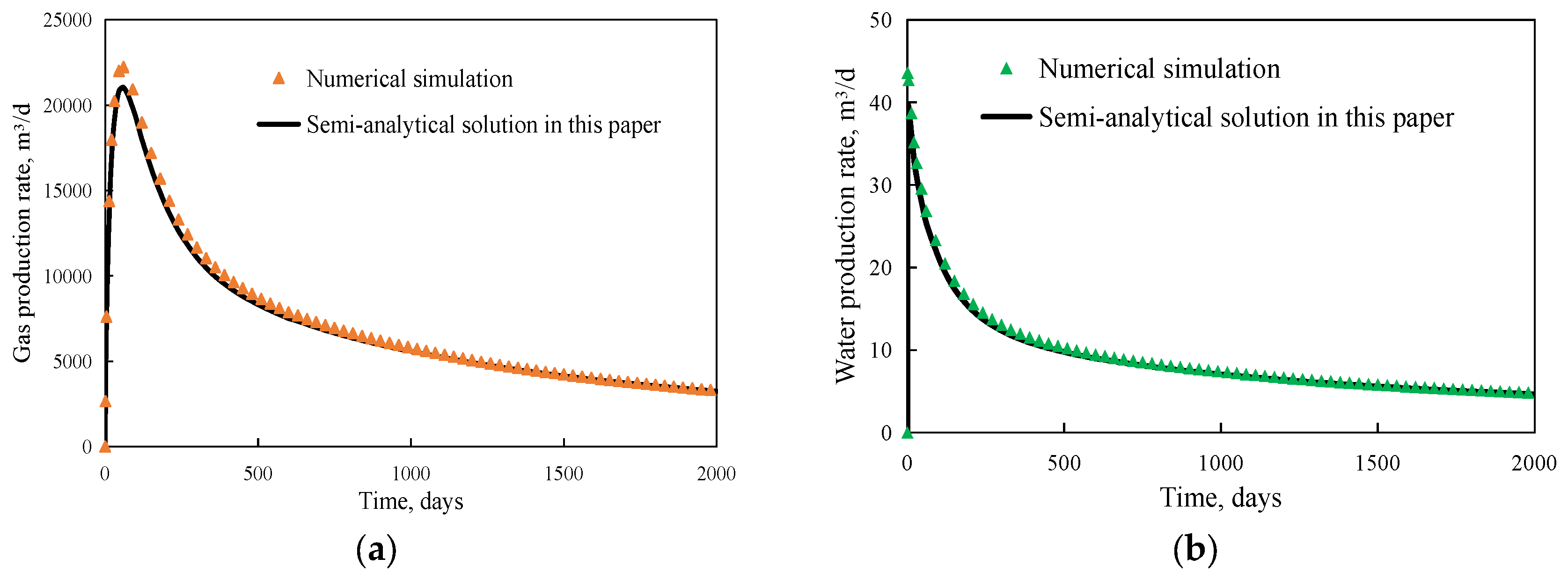 Processes 11 03022 g004