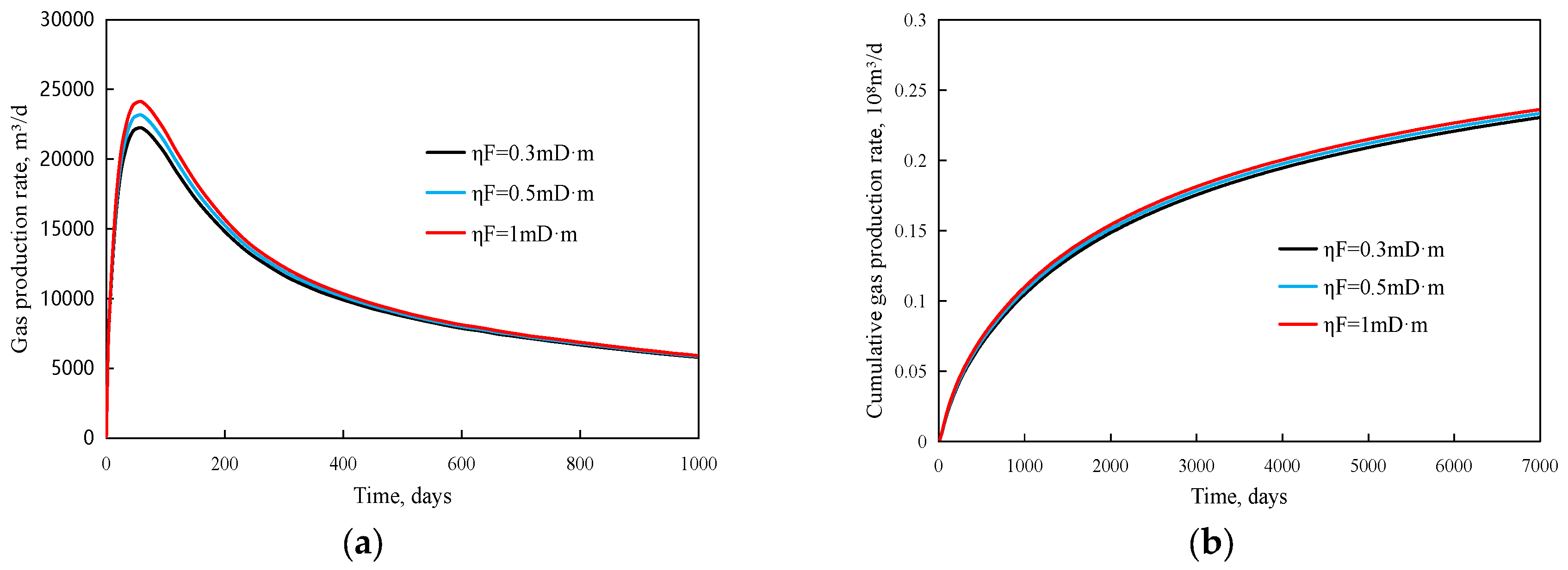 Processes 11 03022 g006