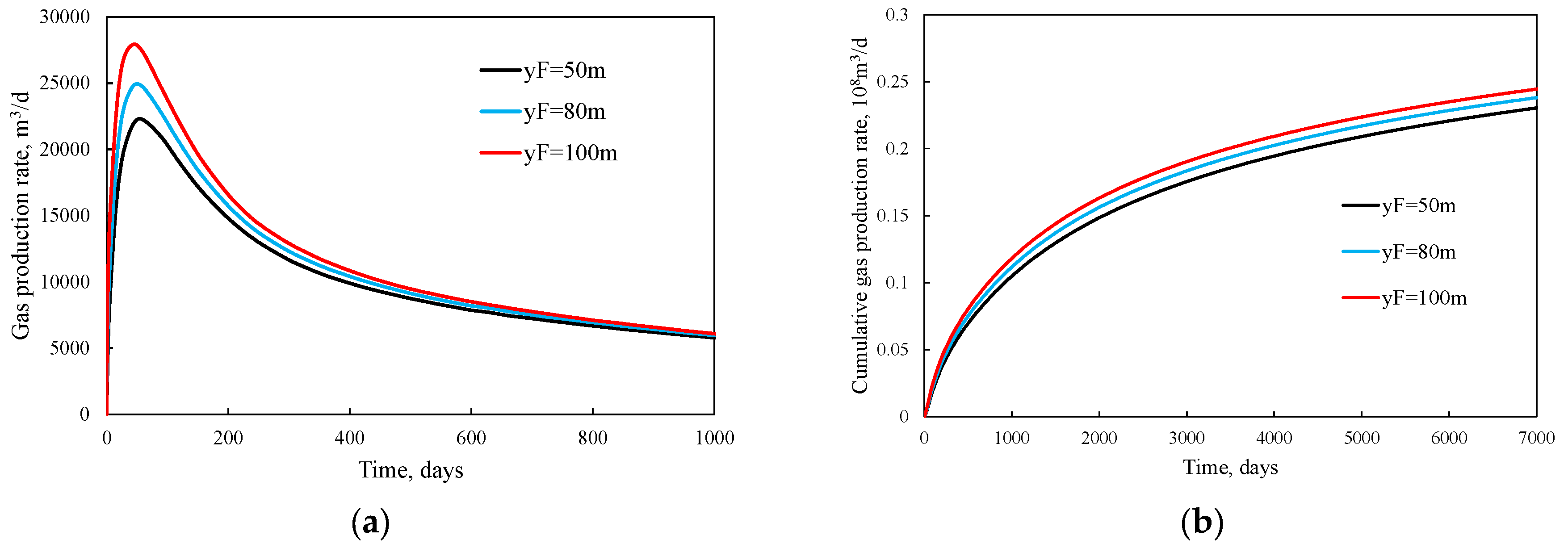 Processes 11 03022 g007
