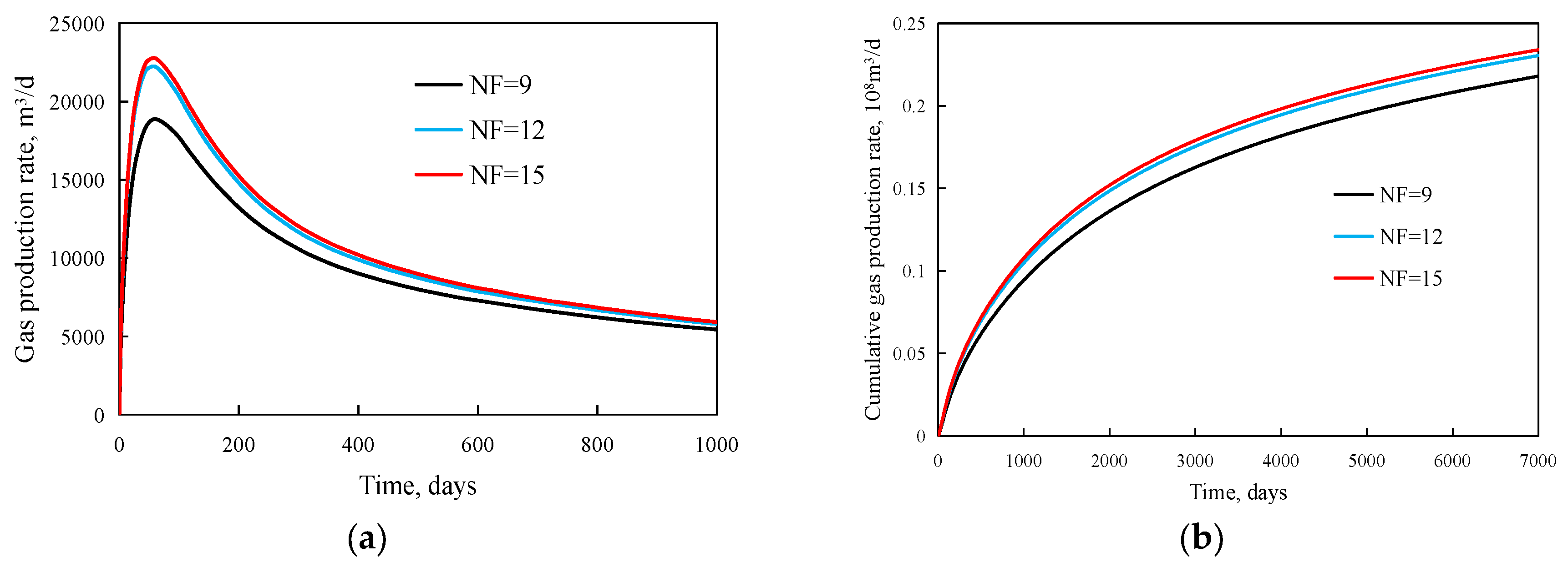 Processes 11 03022 g008