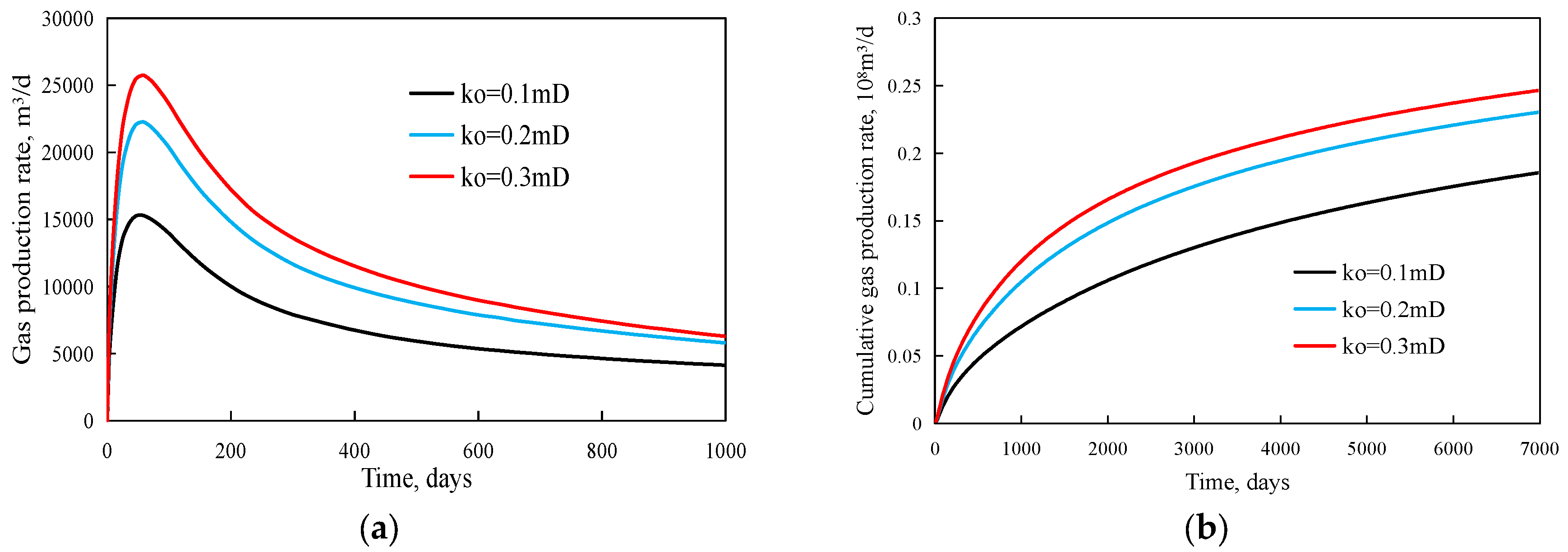 Processes 11 03022 g010