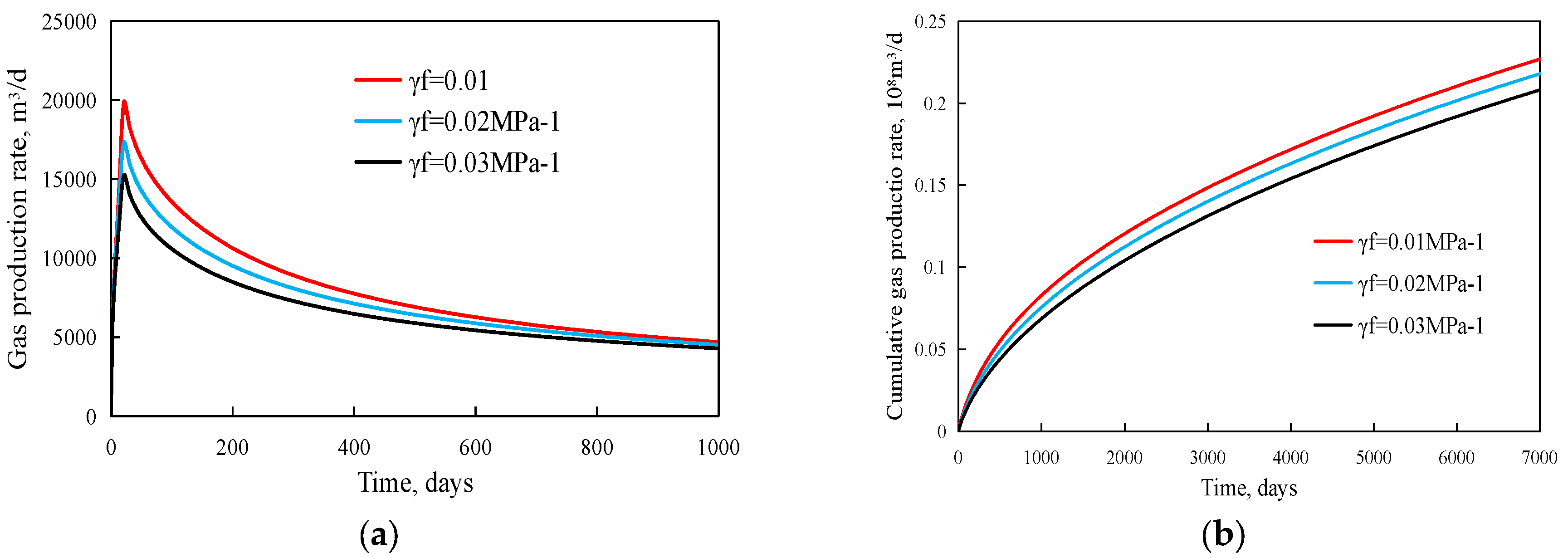 Processes 11 03022 g011