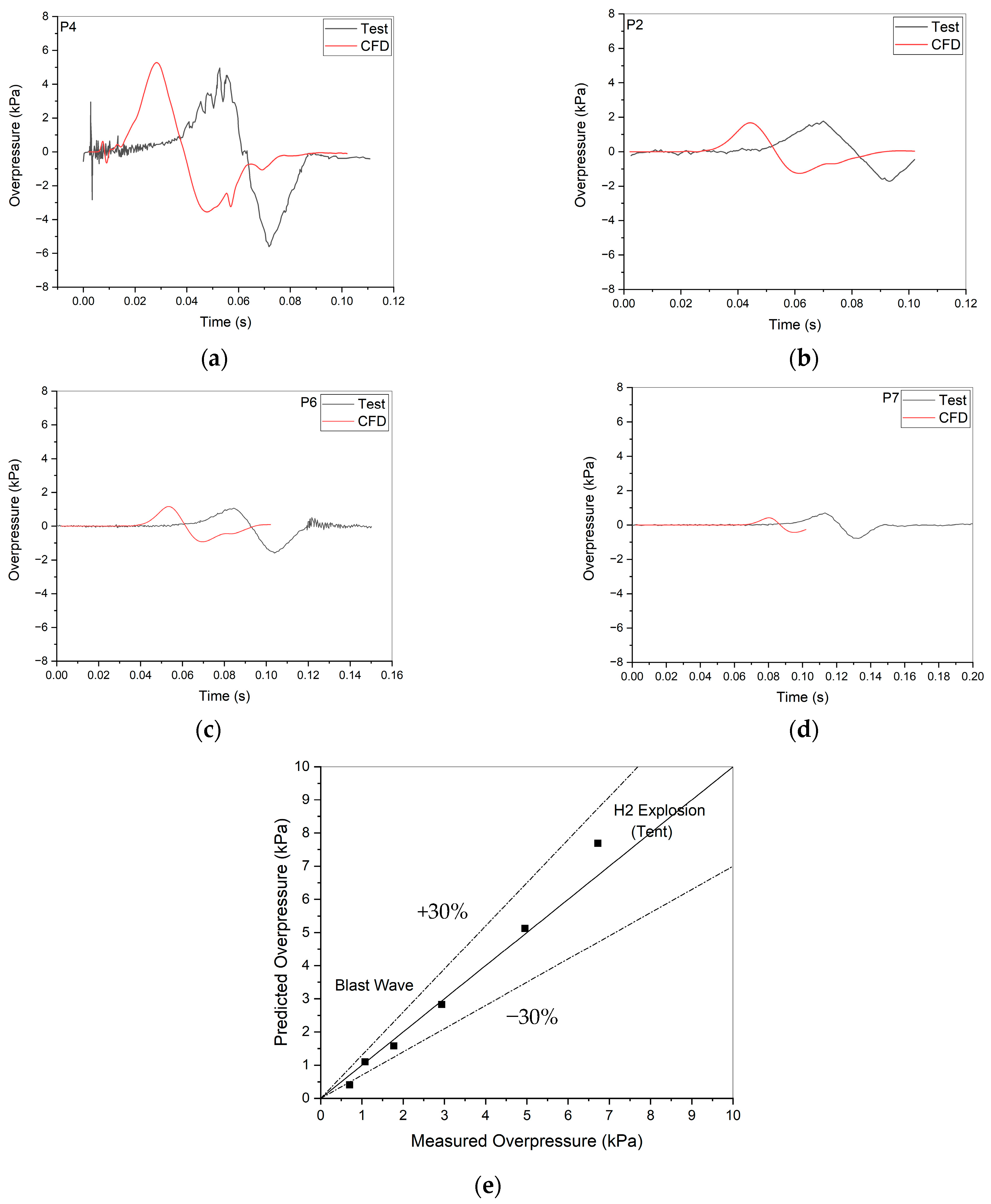Processes 11 03025 g006