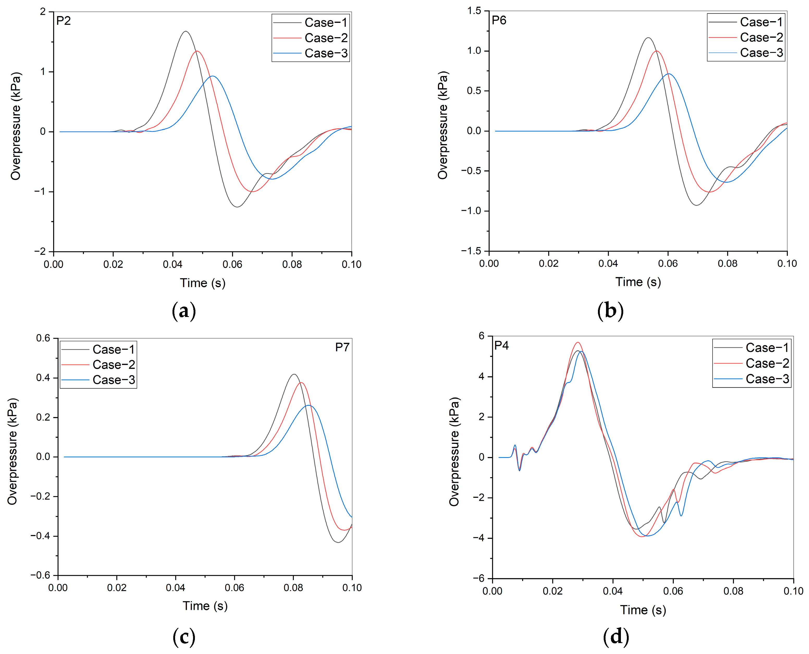 Processes 11 03025 g008