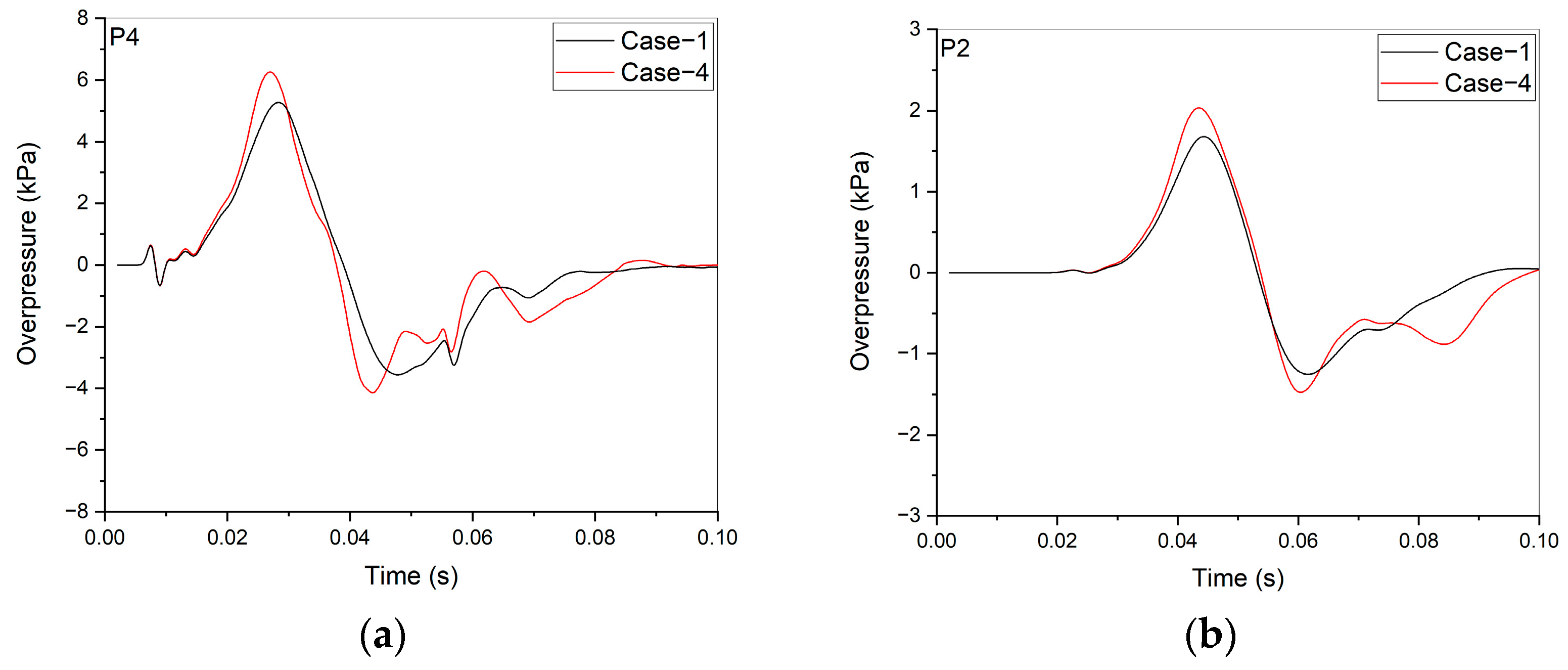 Processes 11 03025 g009