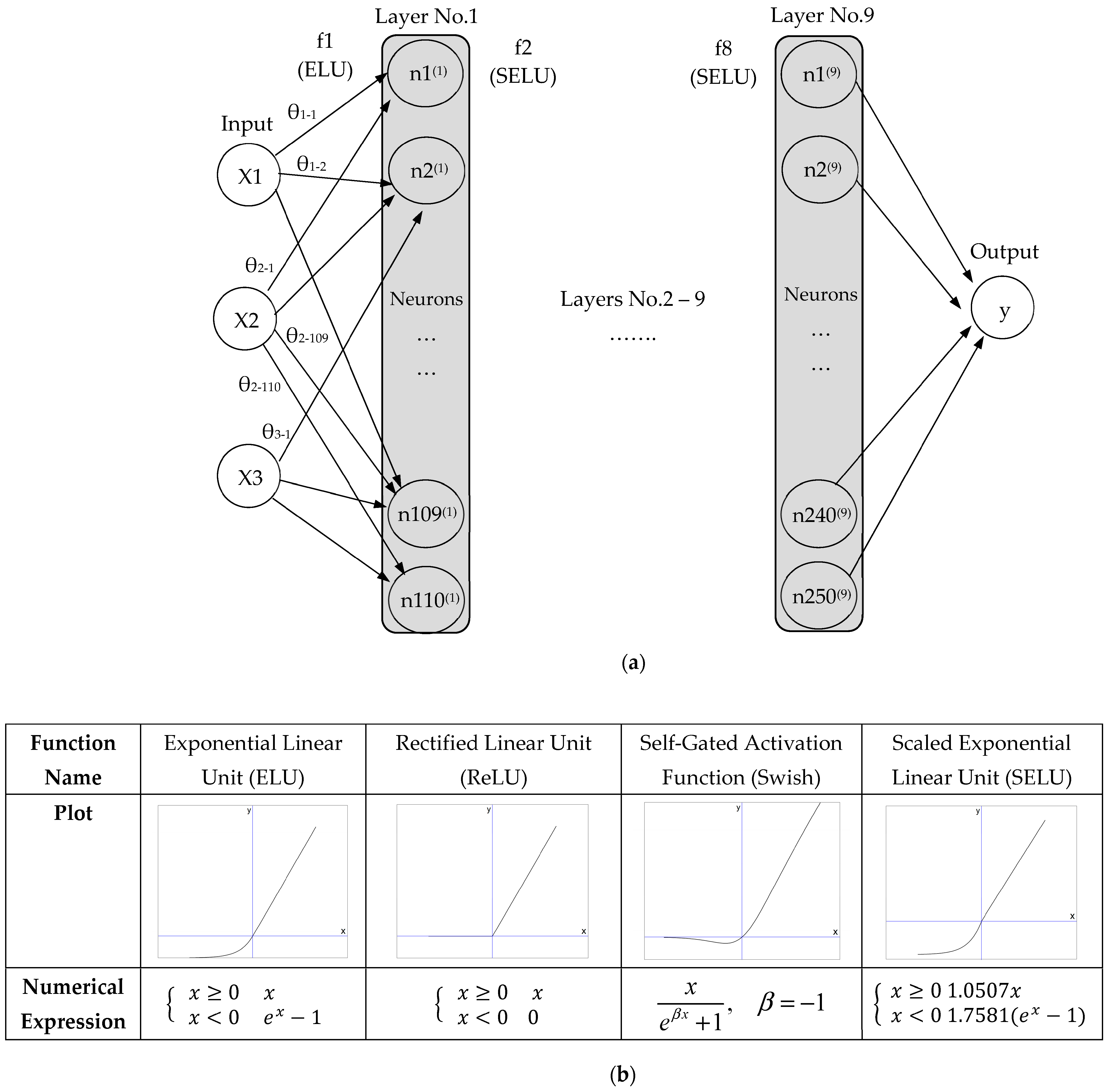 Processes 11 03025 g010