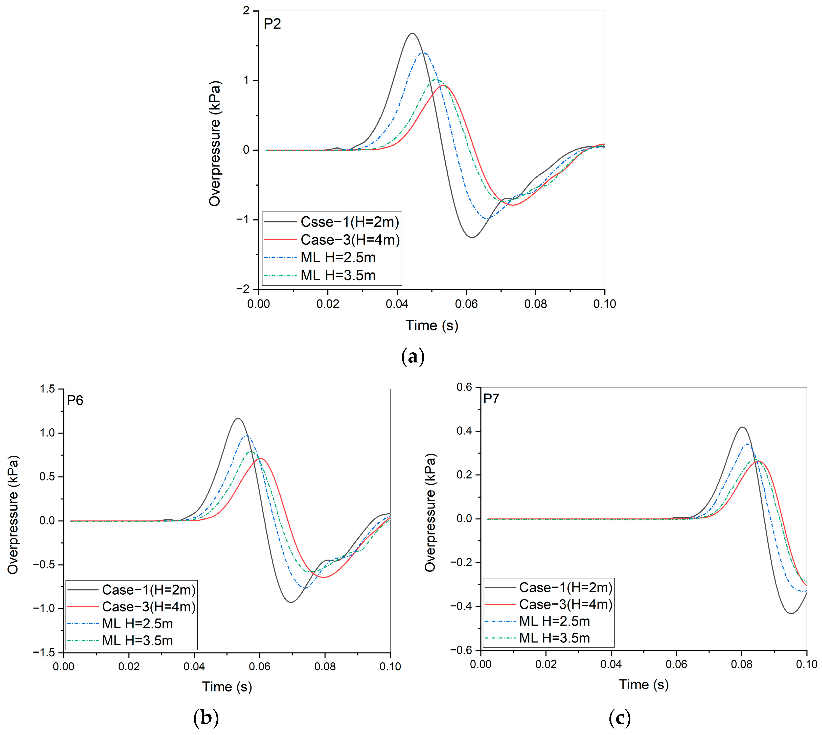 Processes 11 03025 g011
