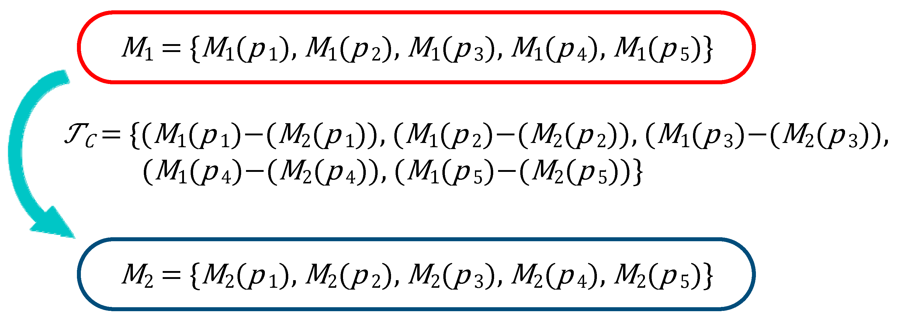 Processes 11 03026 g003