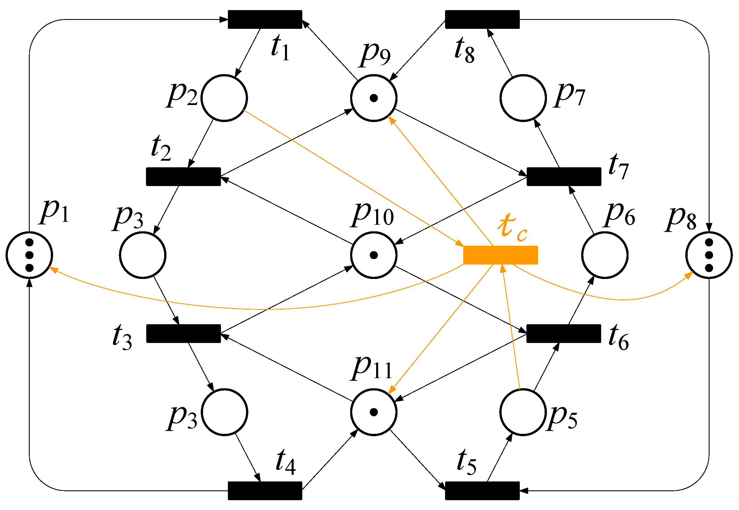 Processes 11 03026 g005