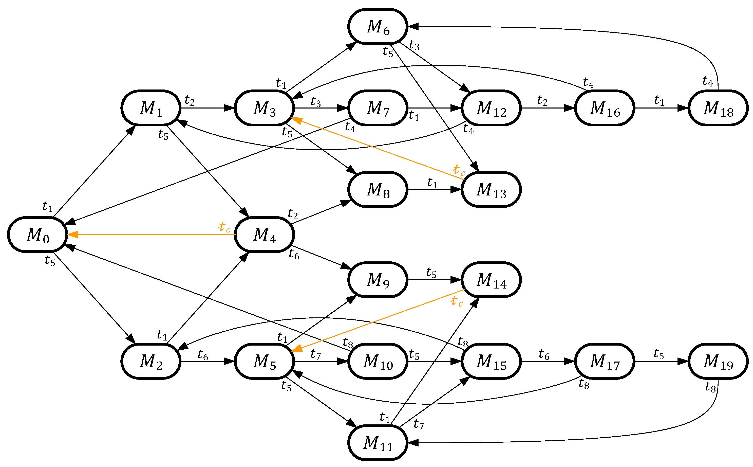 Processes 11 03026 g006