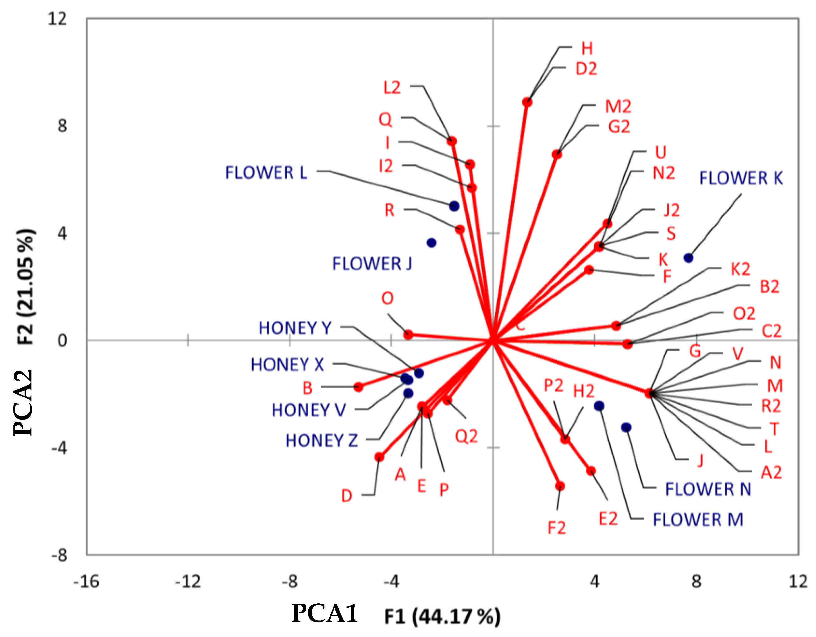 Processes 11 03028 g008 Processes 11 03028 g008