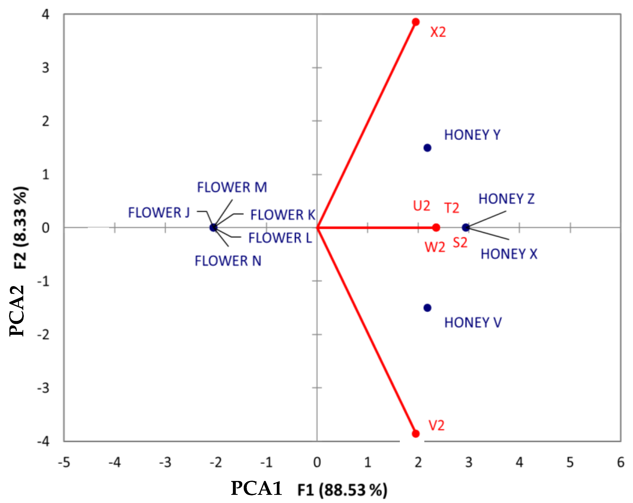 Processes 11 03028 g009 Processes 11 03028 g009