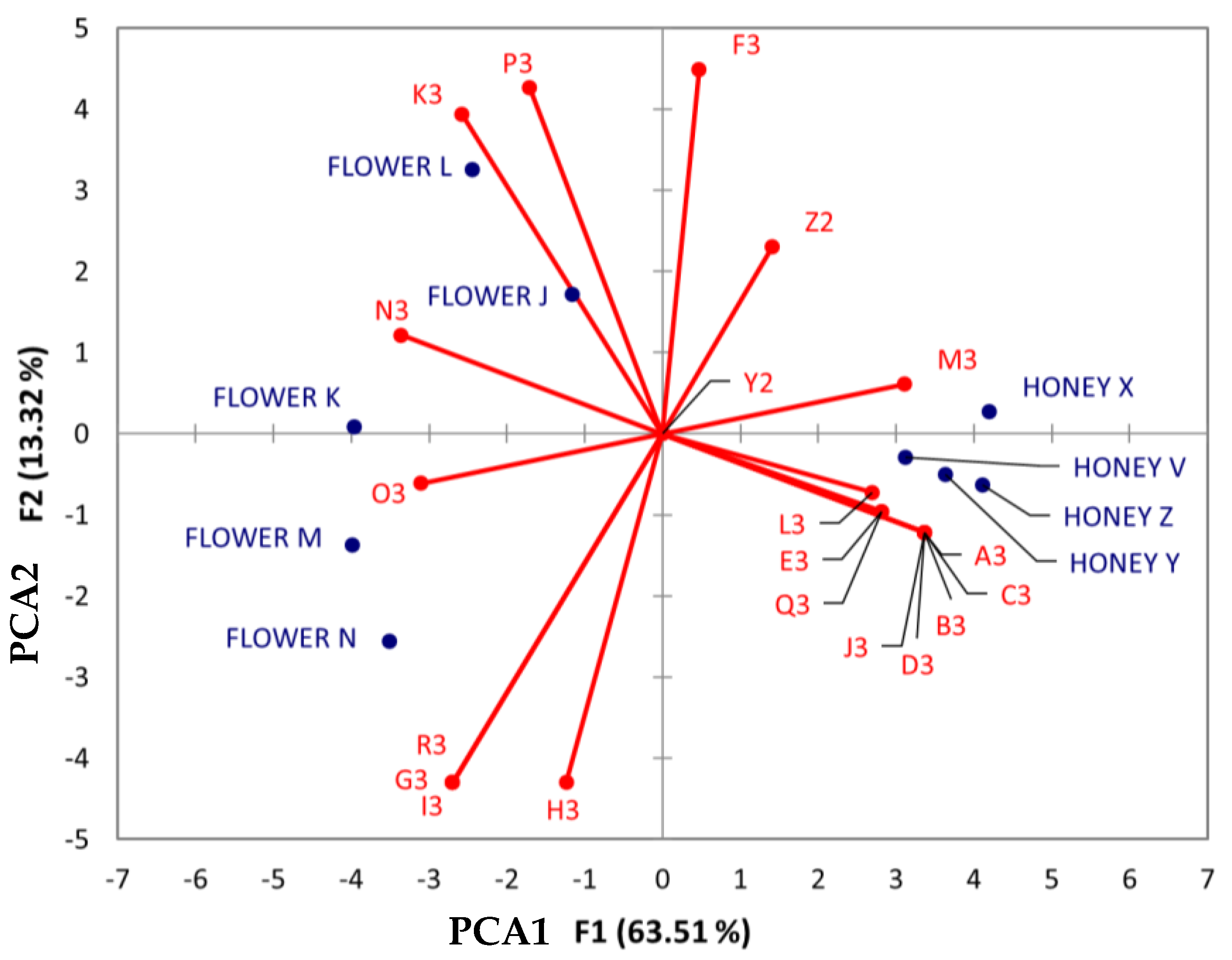 Processes 11 03028 g010 Processes 11 03028 g010