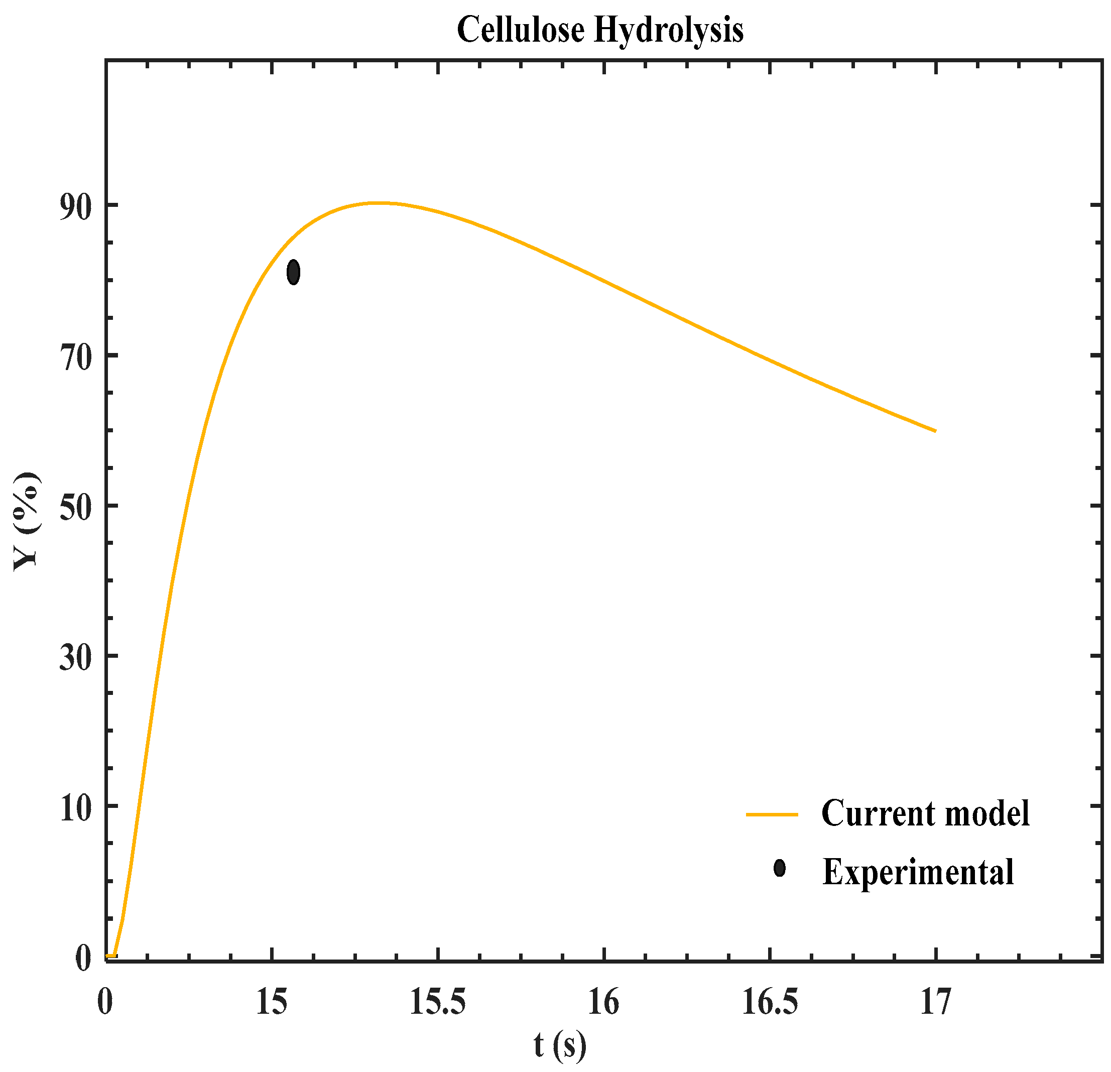 Processes 11 03030 g002