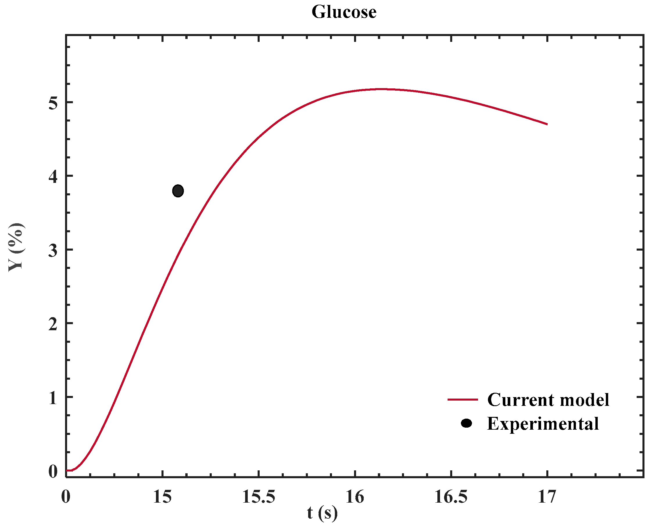 Processes 11 03030 g003