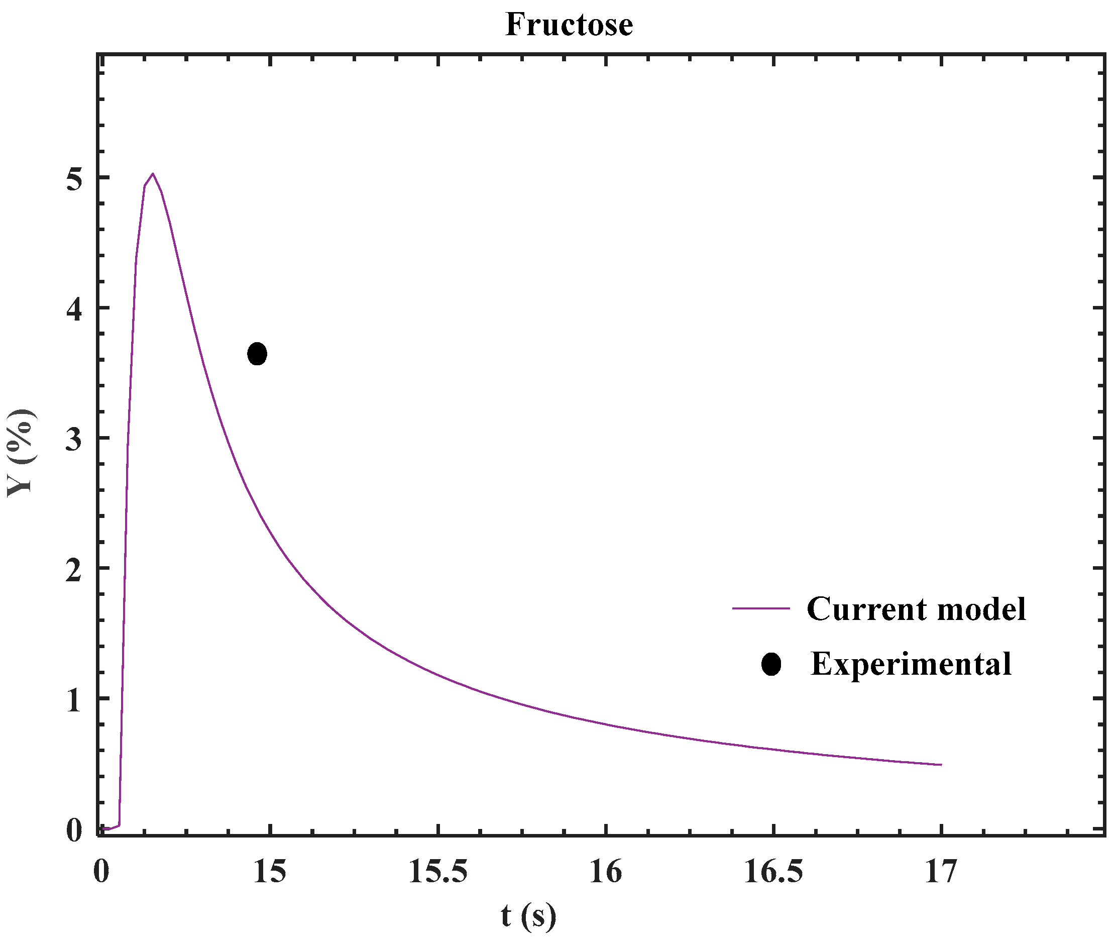 Processes 11 03030 g004