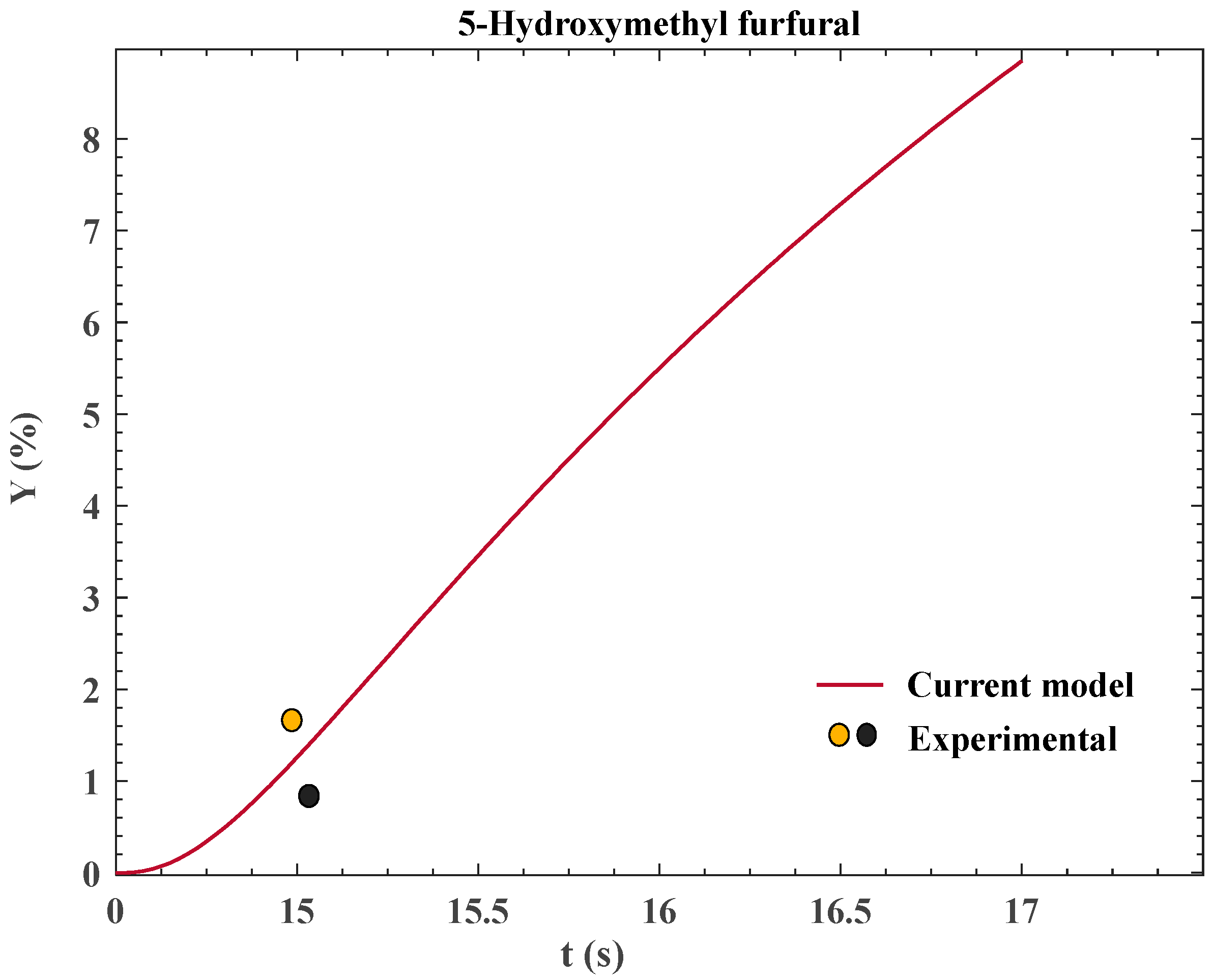 Processes 11 03030 g005