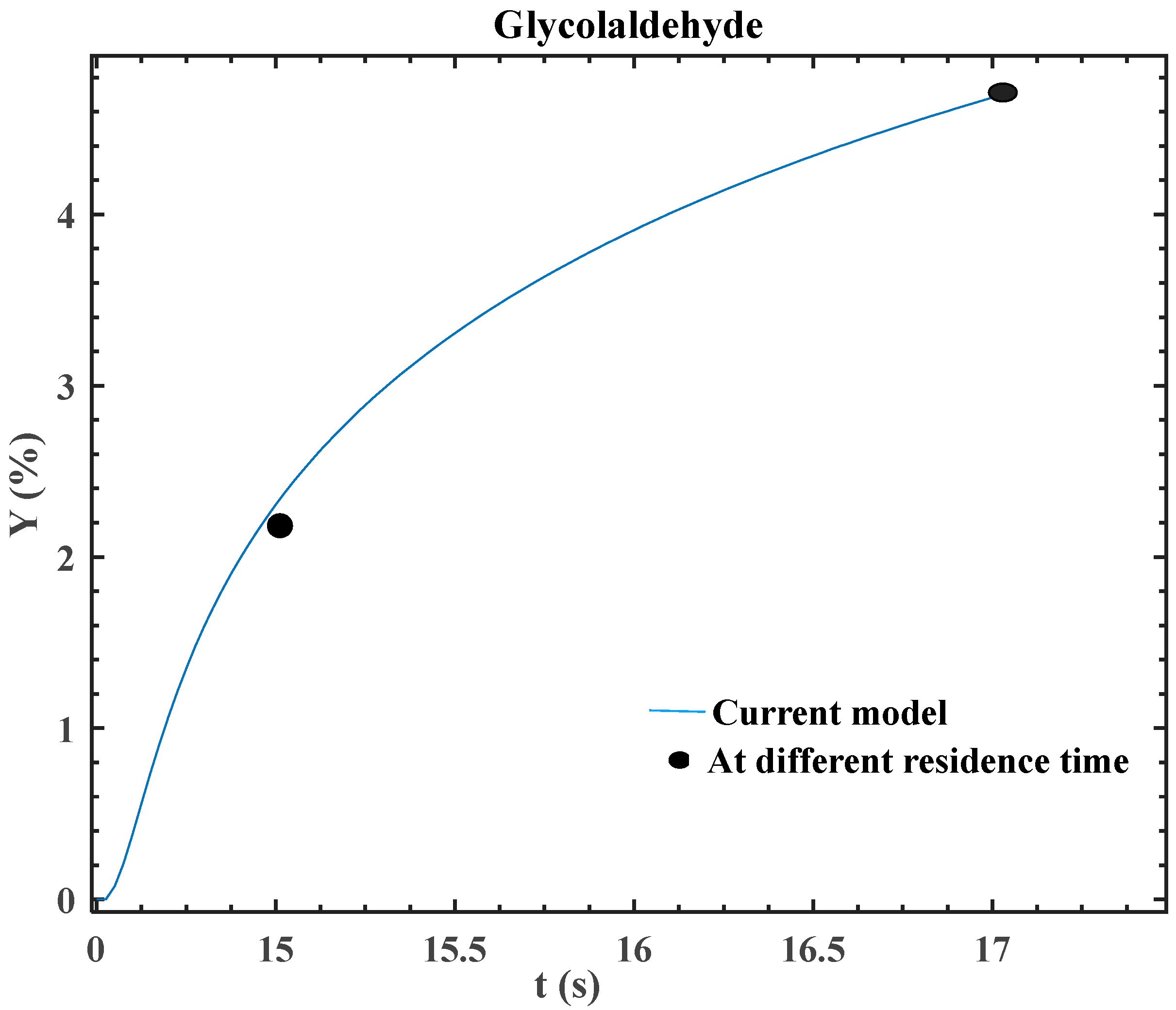 Processes 11 03030 g007